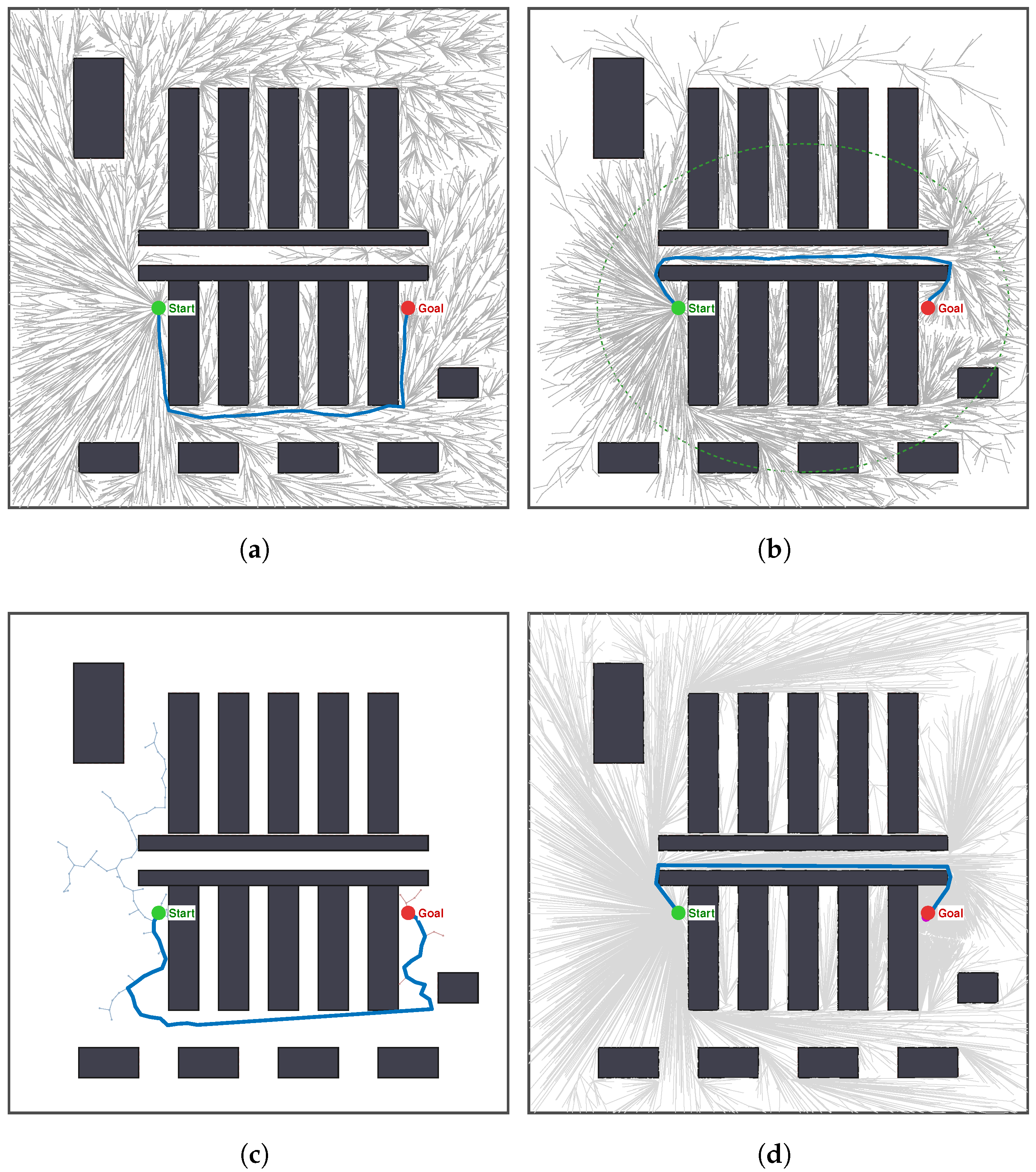 MEG-RRT*: A Hierarchical Hybrid Path Planning Framework for Warehouse ...