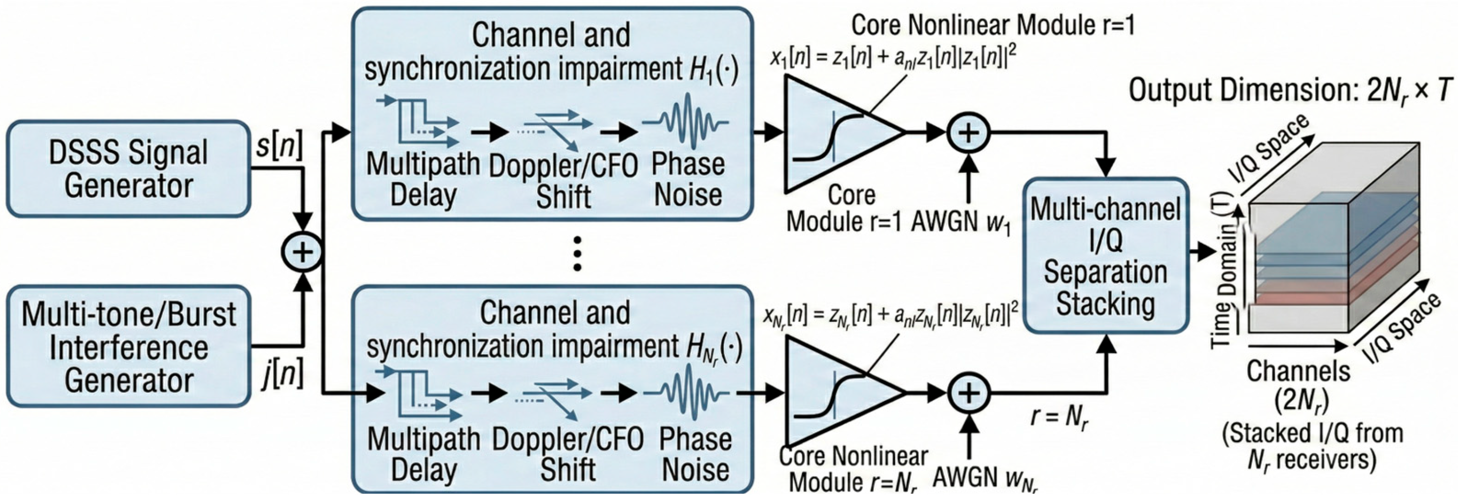 Transformer-Based Nonlinear Blind Source Separation for Anti-Jamming in ...