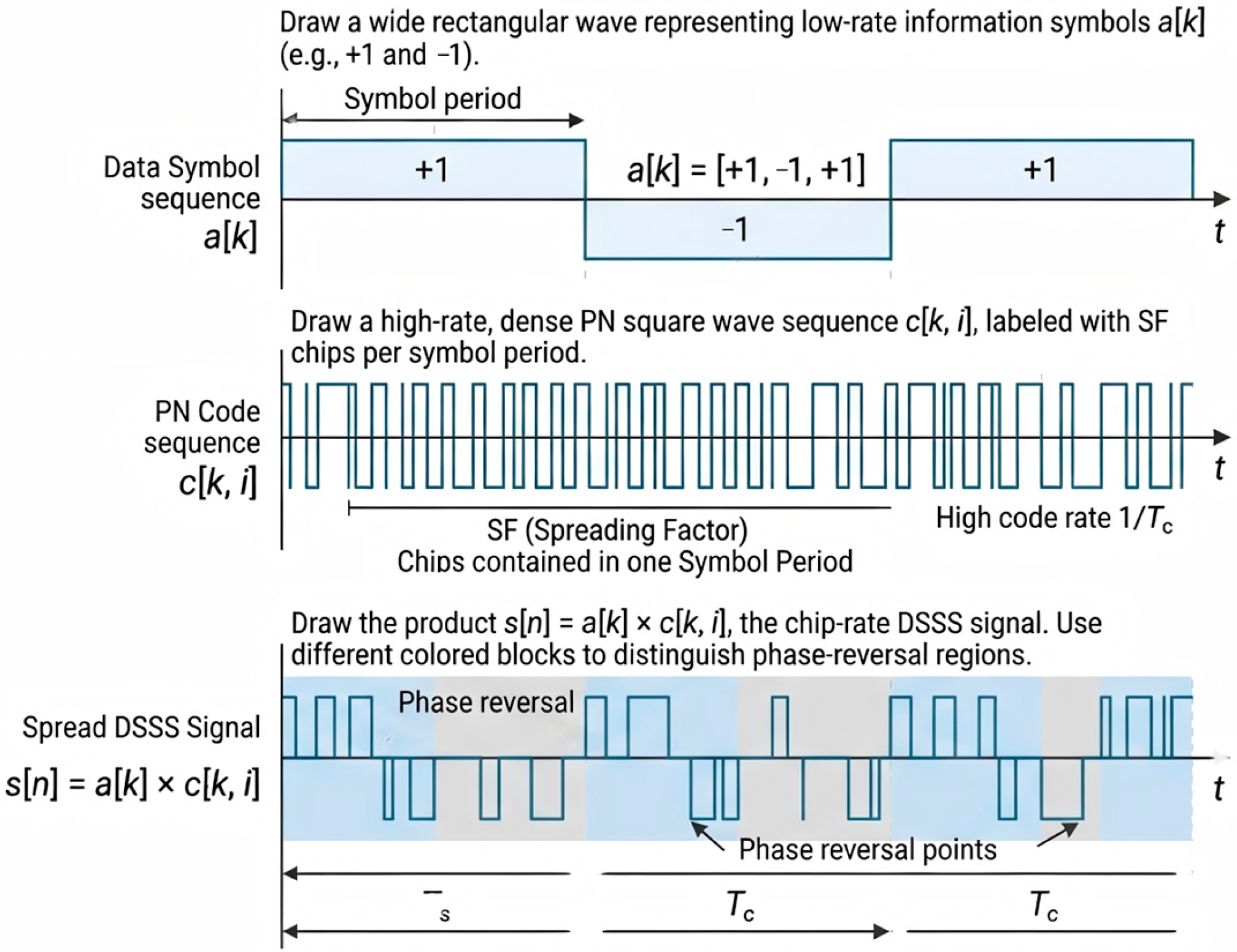 Transformer-Based Nonlinear Blind Source Separation for Anti-Jamming in ...