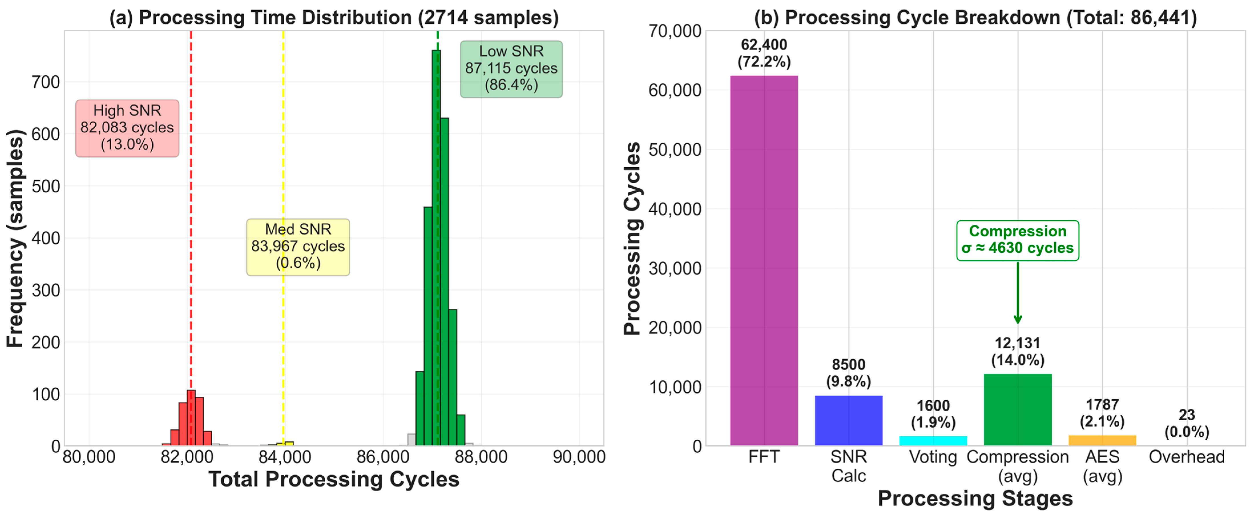 Hybrid Framework for Secure Low-Power Data Encryption with Adaptive ...