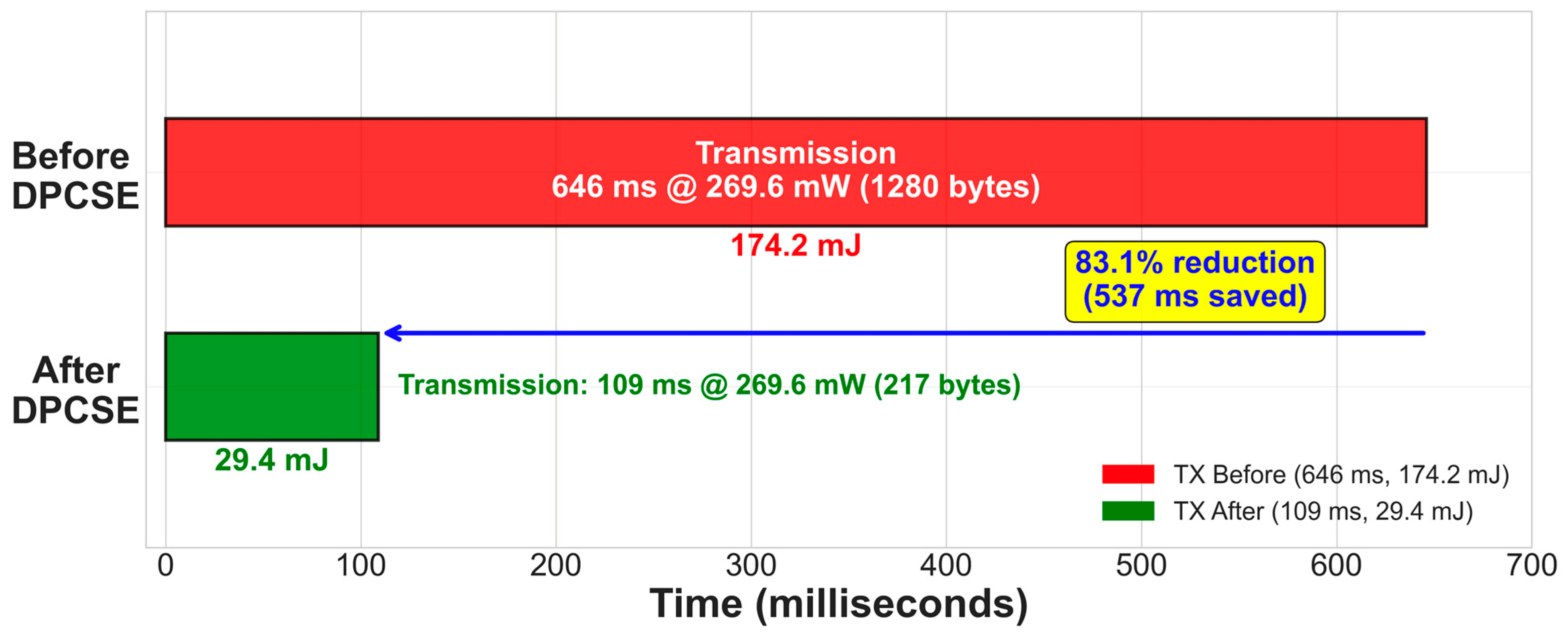 Hybrid Framework for Secure Low-Power Data Encryption with Adaptive ...