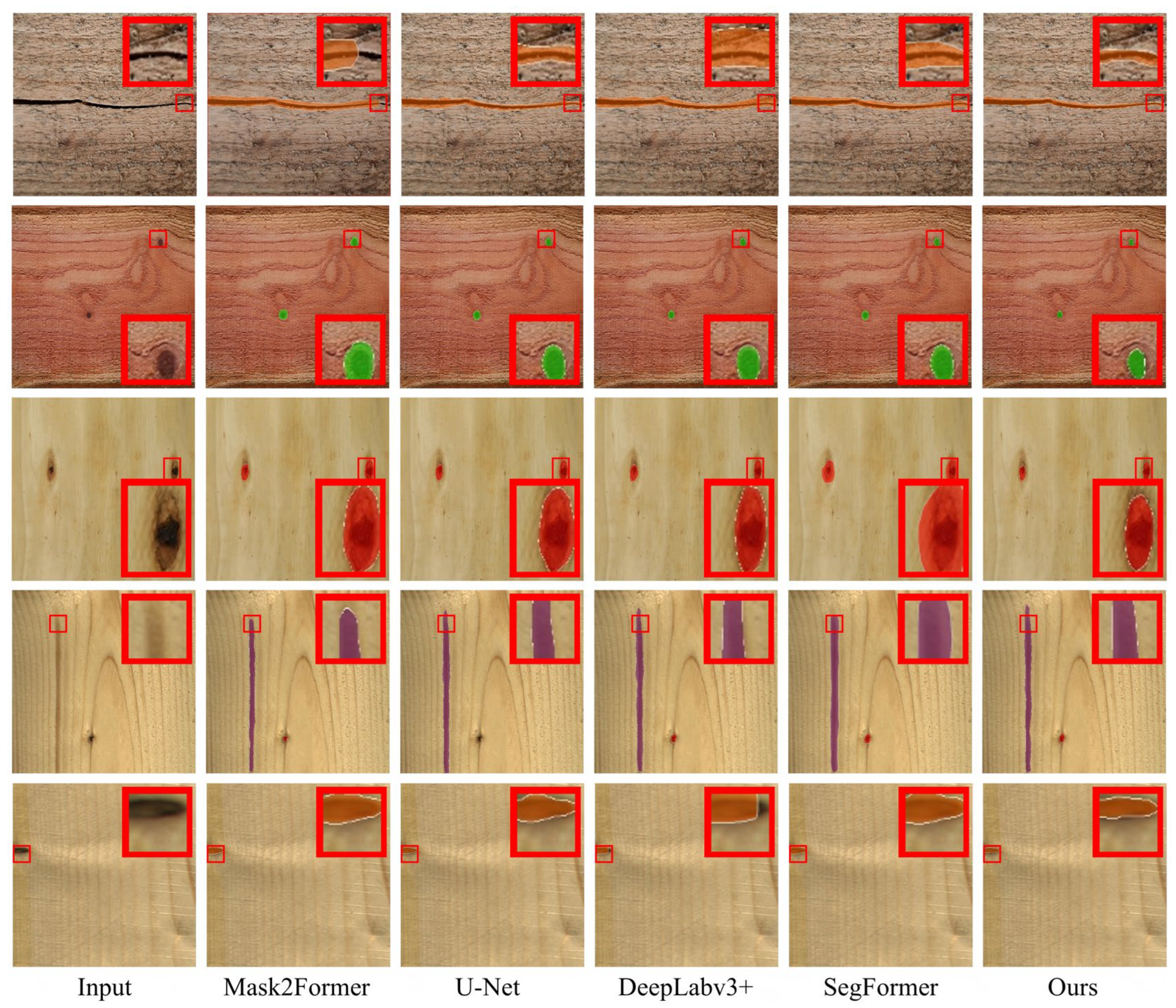 Defect-Mask2Former: An Improved Semantic Segmentation Model for Precise ...