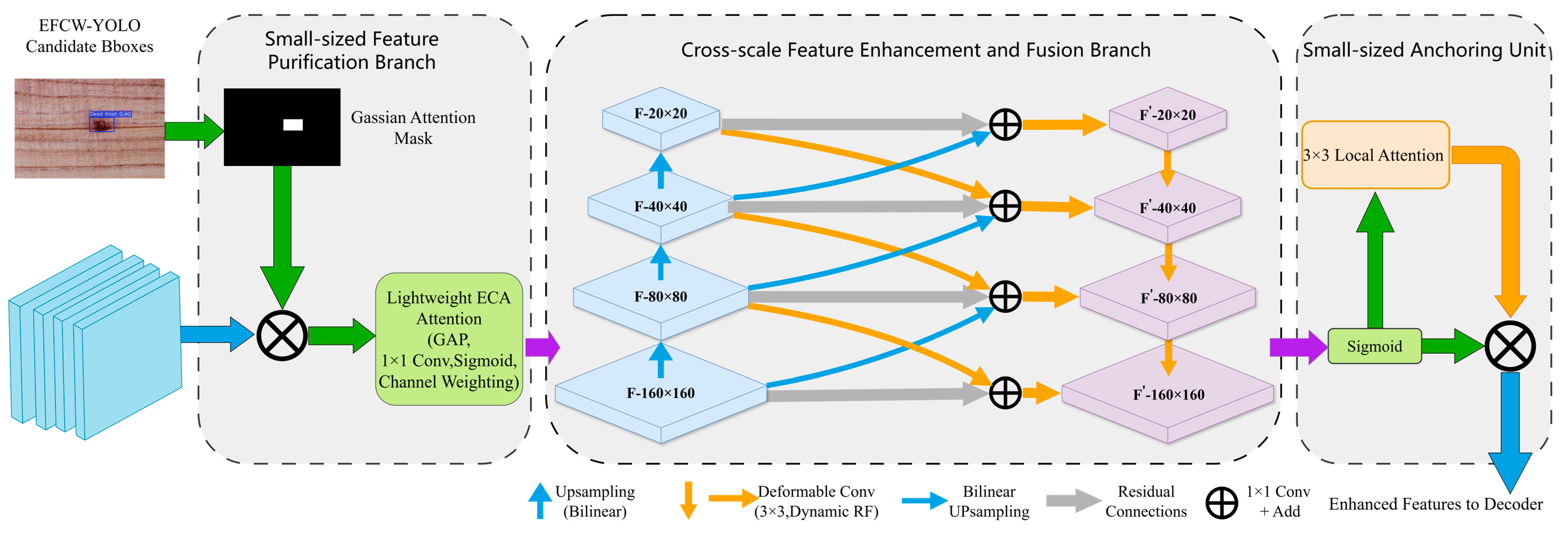 Defect-Mask2Former: An Improved Semantic Segmentation Model for Precise ...
