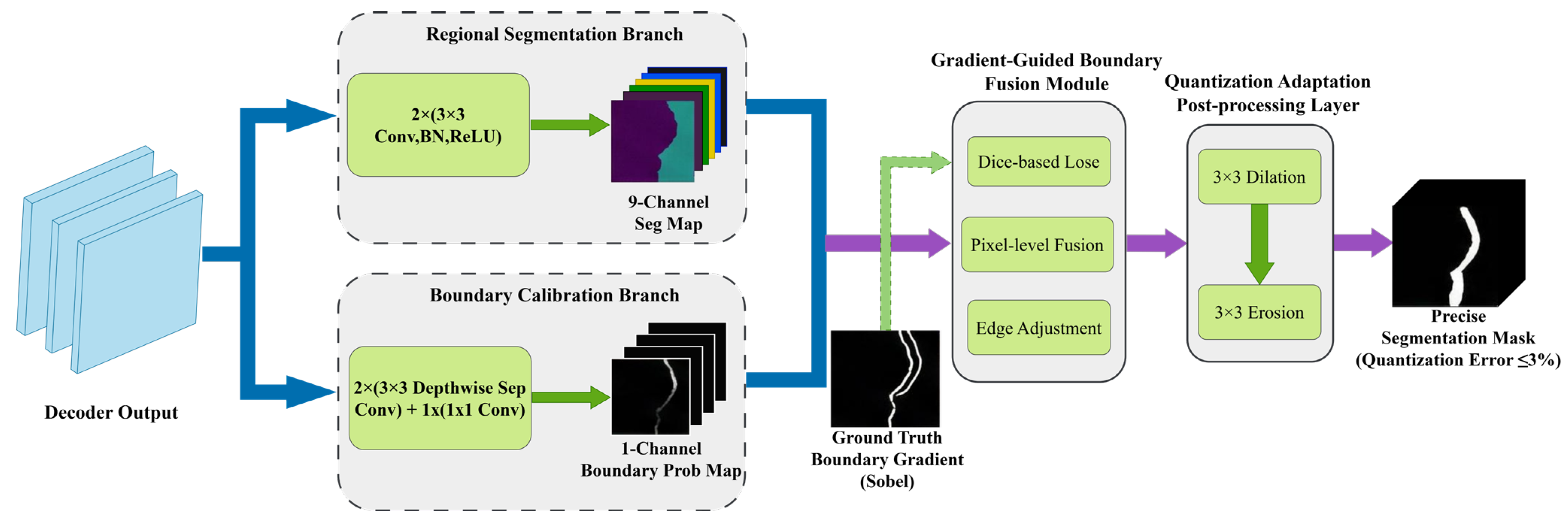 Defect-Mask2Former: An Improved Semantic Segmentation Model for Precise ...