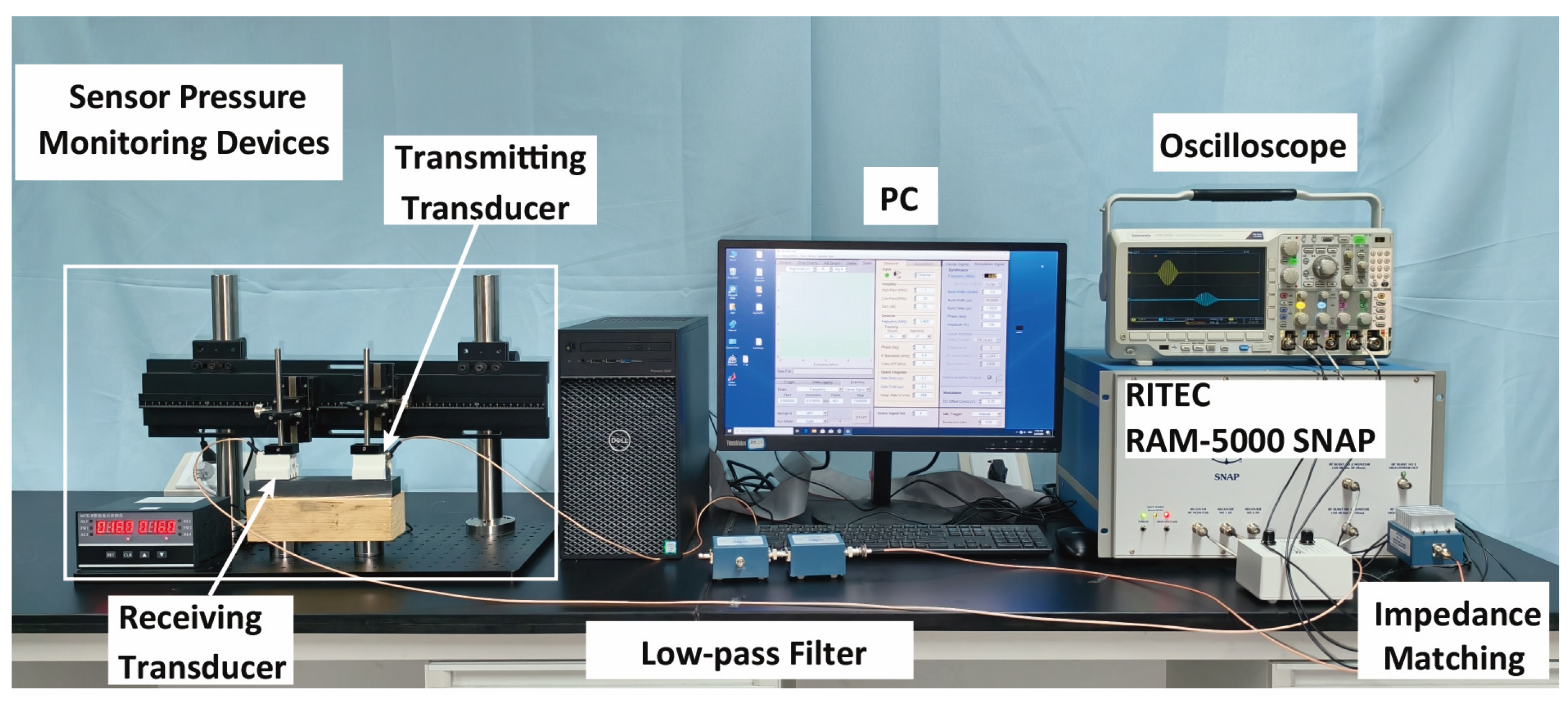 Nonlinear Ultrasonic Time-Domain Identification Based on Chaos ...