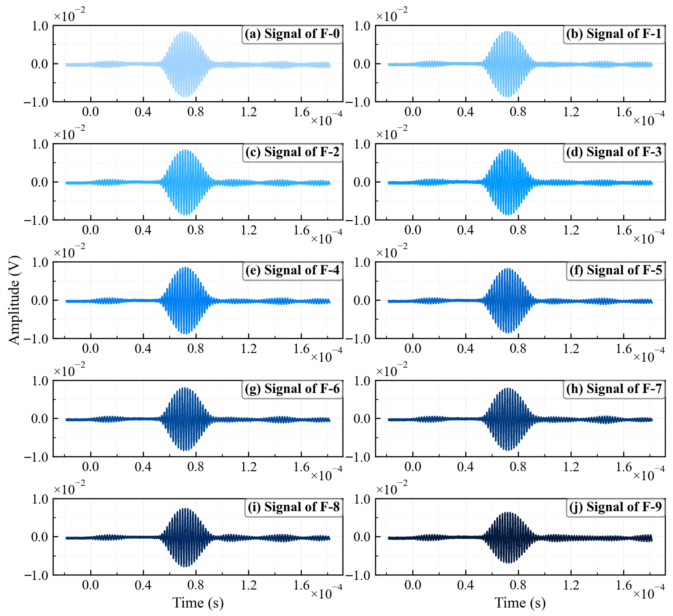 Nonlinear Ultrasonic Time-Domain Identification Based on Chaos ...