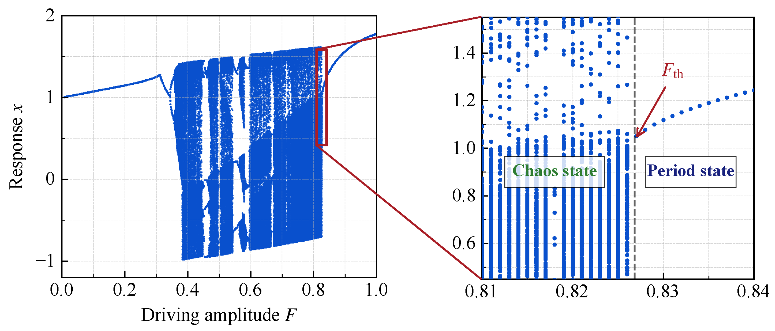Nonlinear Ultrasonic Time-Domain Identification Based on Chaos ...