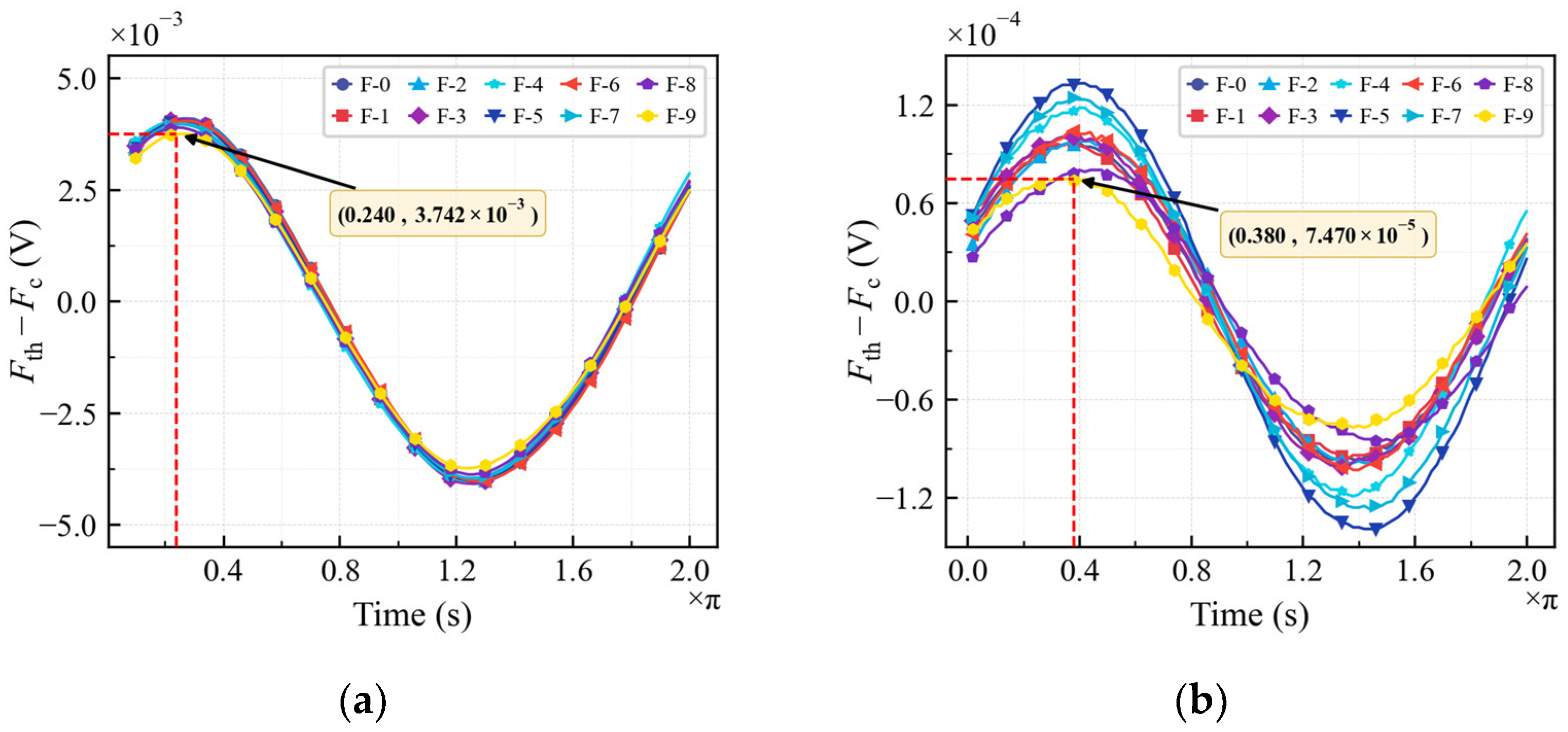 Nonlinear Ultrasonic Time-Domain Identification Based on Chaos ...