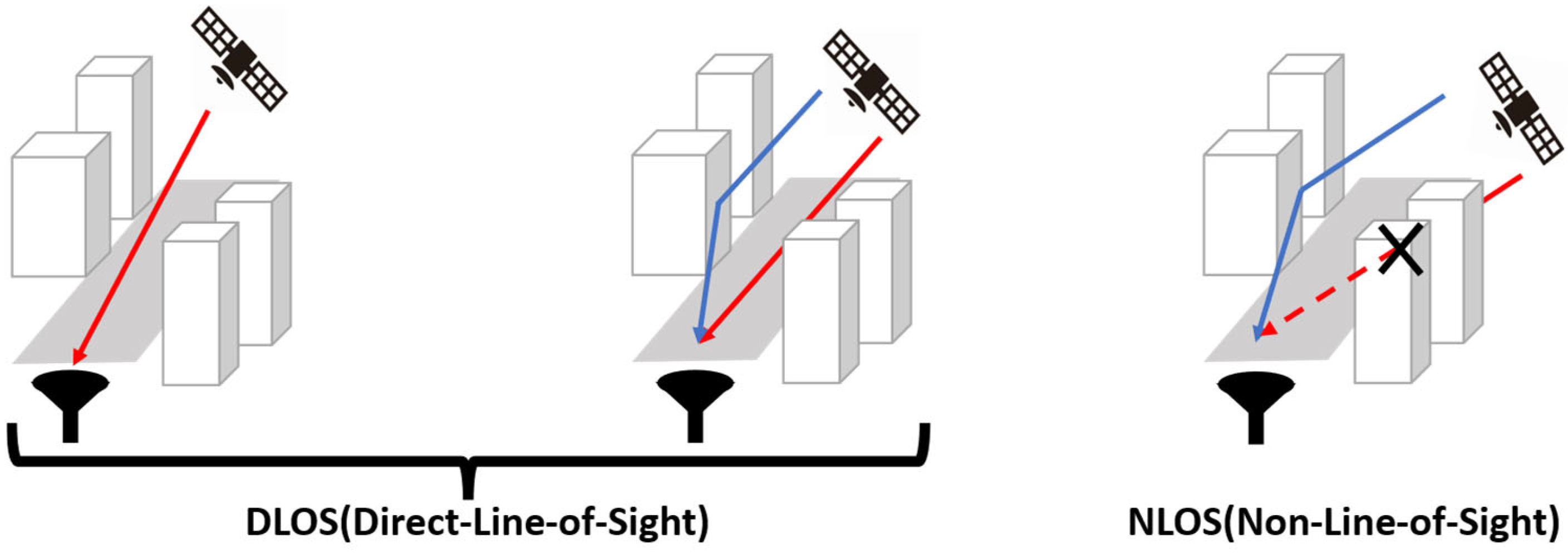 Tightly Coupled GNSS/IMU Hybrid Navigation Using Factor Graph ...
