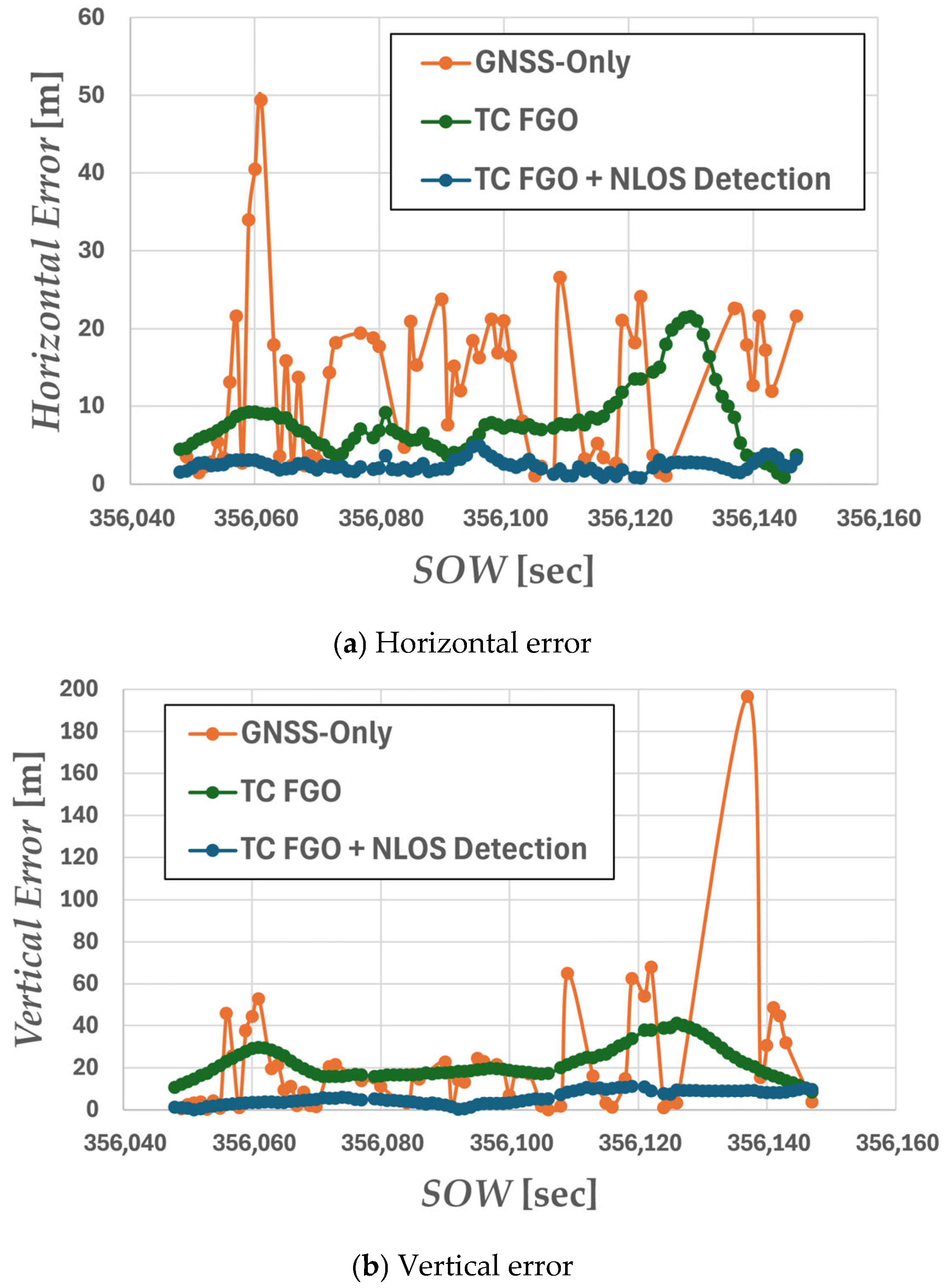 Tightly Coupled GNSS/IMU Hybrid Navigation Using Factor Graph ...