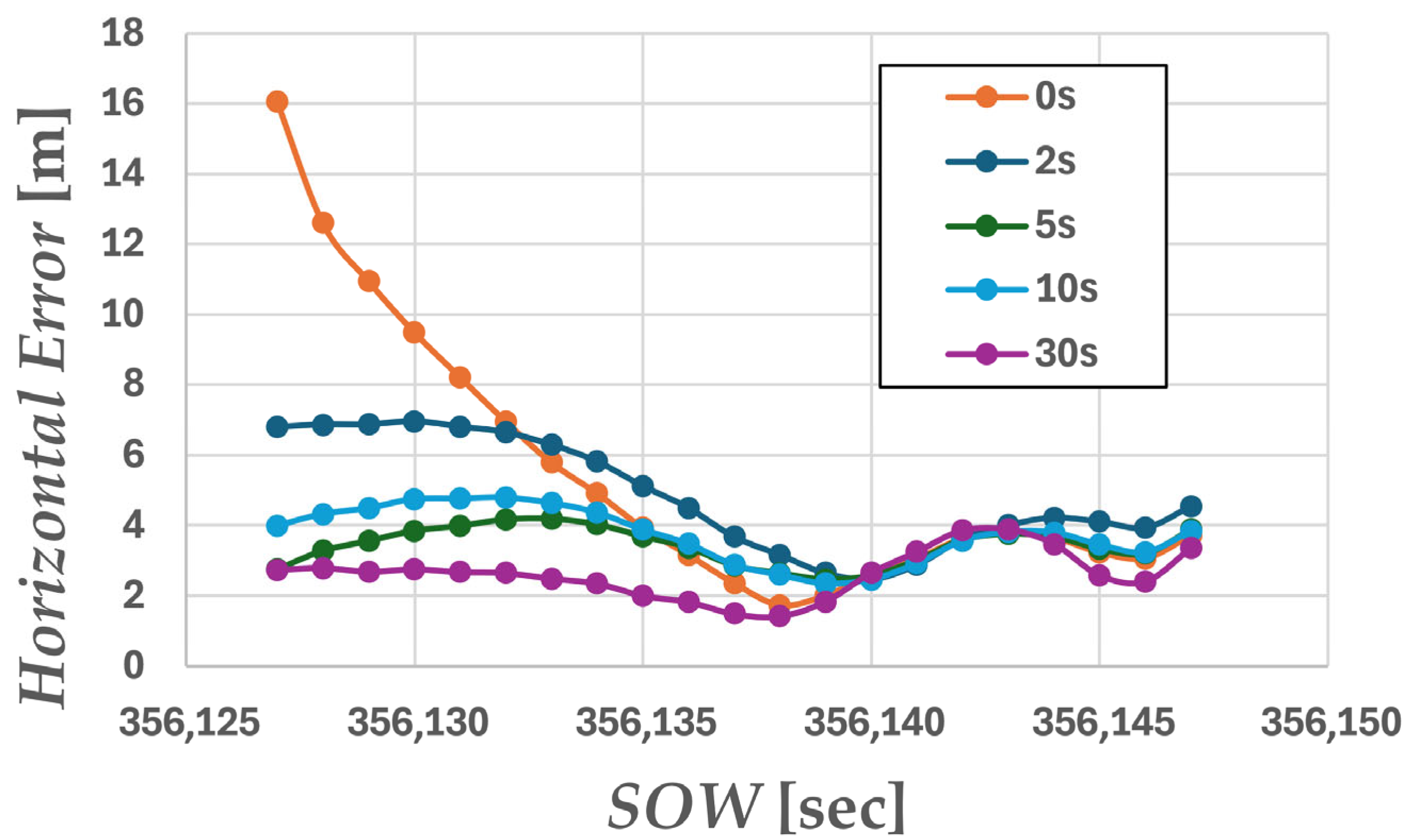Tightly Coupled GNSS/IMU Hybrid Navigation Using Factor Graph ...