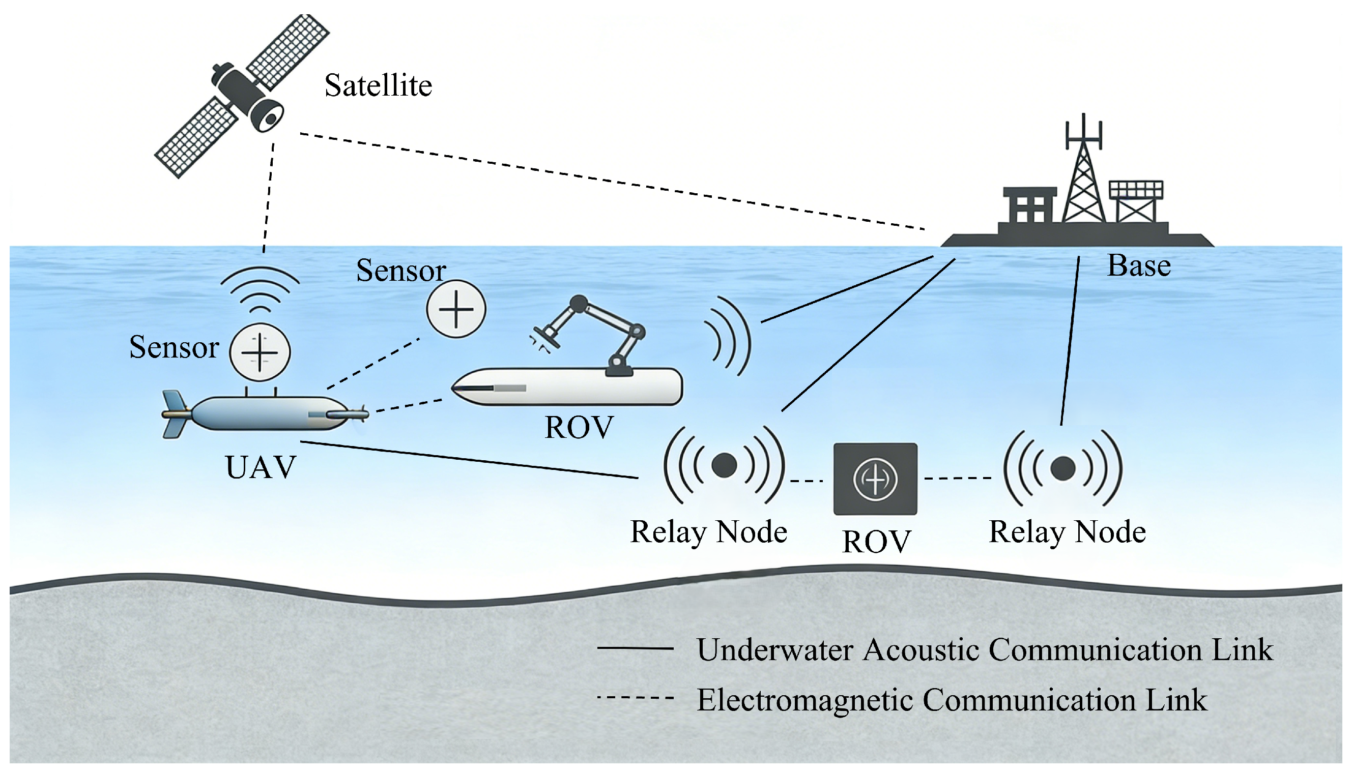 Low-Complexity Noncoherent Demodulation Method for Underwater ...