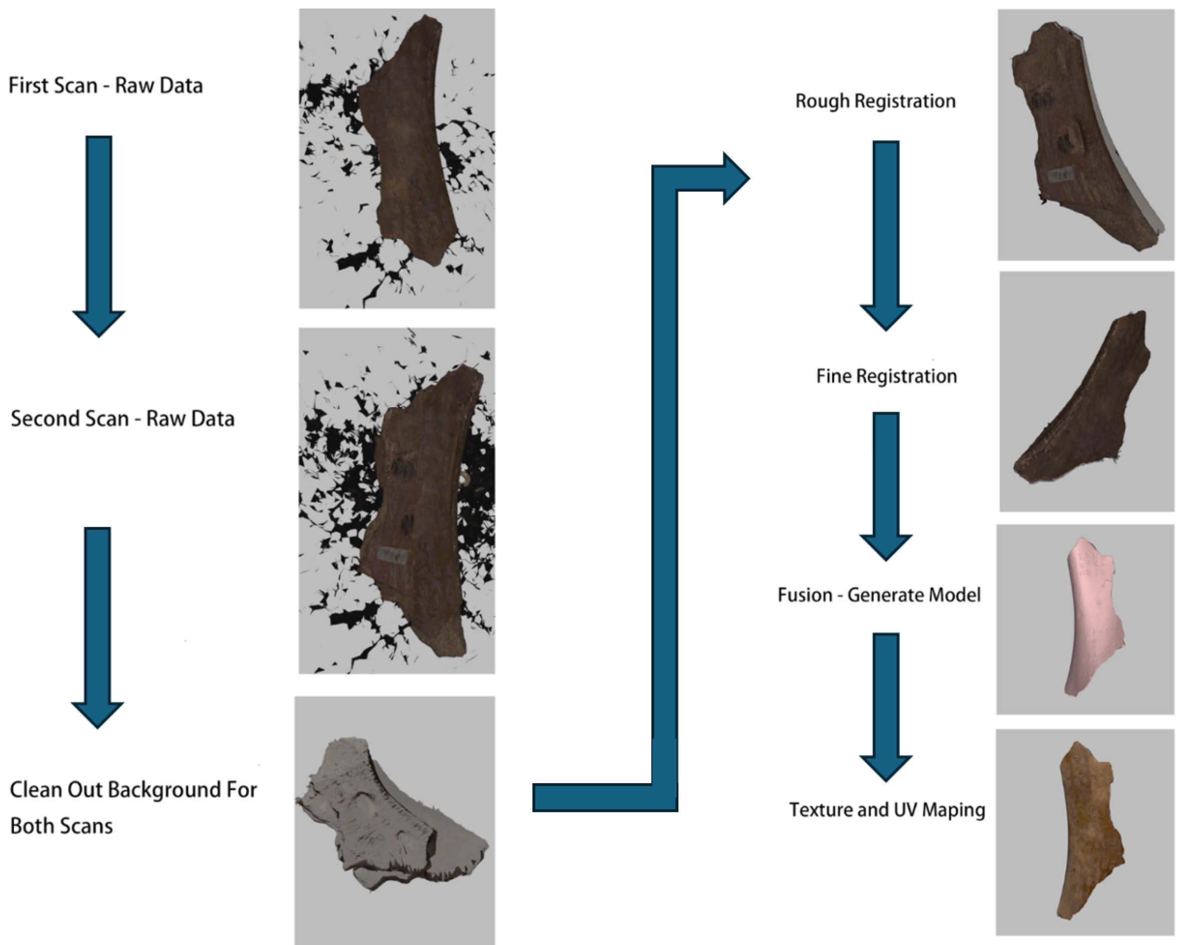 Efficient Mesh Reconstruction and Texturing of Oracle Bones