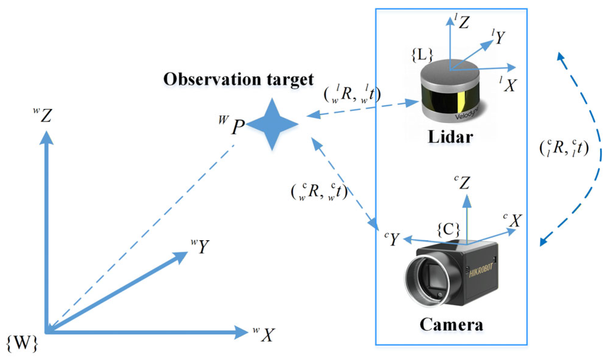 Online Extrinsic Calibration of Camera and LiDAR Based on Cascade ...