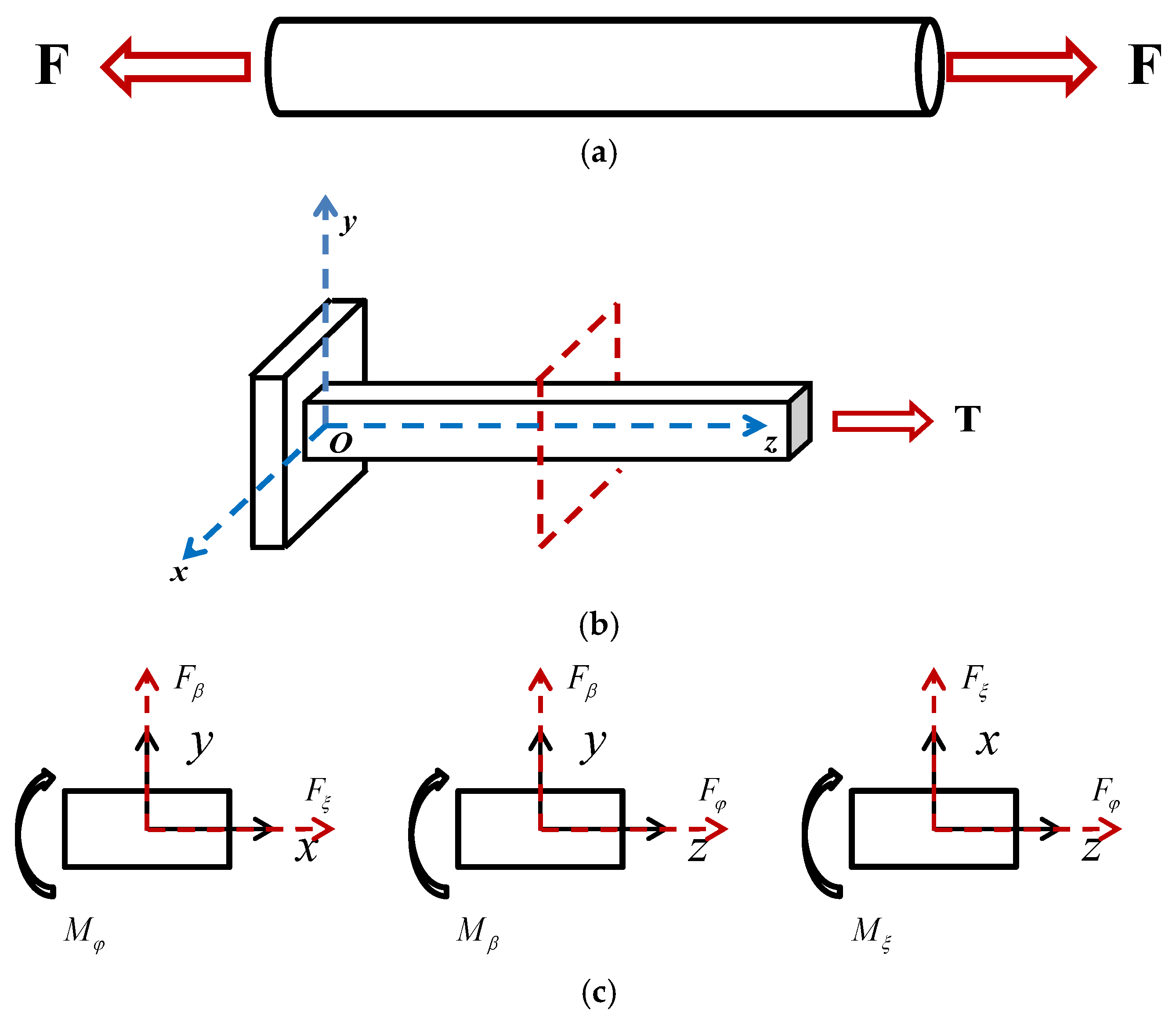 Research on Tail Rotor Load Test Flight Technology for Helicopters ...