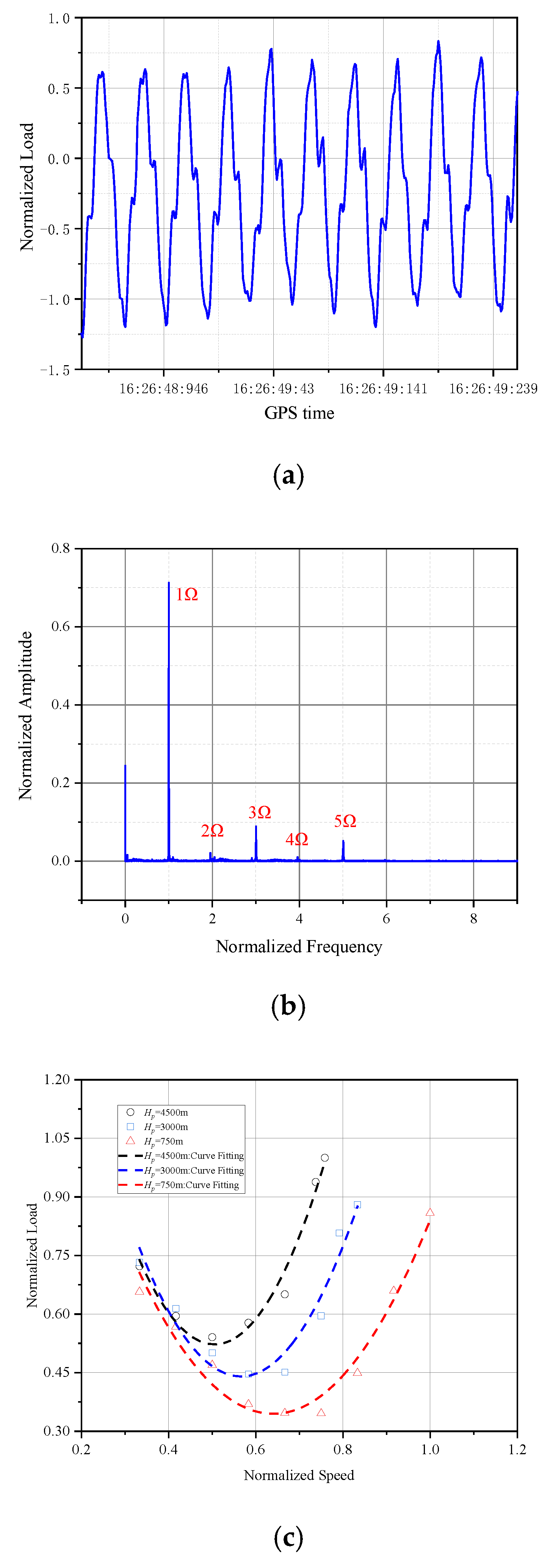 Research on Tail Rotor Load Test Flight Technology for Helicopters ...