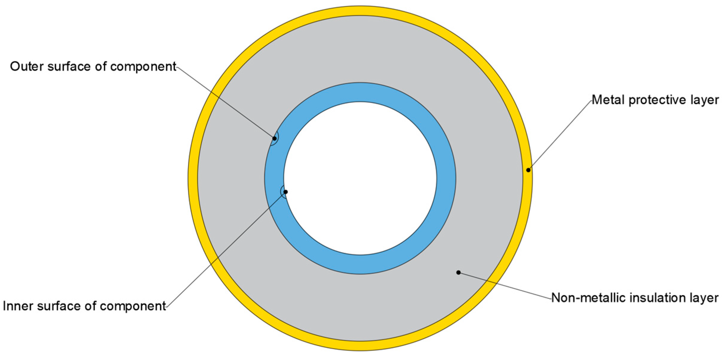 Development of Pulsed Eddy Current Nondestructive Testing: A Review