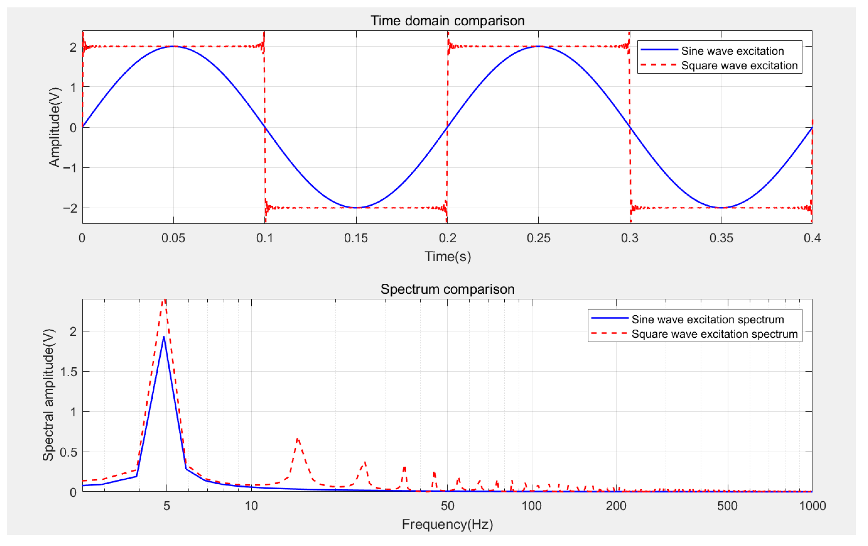 Development of Pulsed Eddy Current Nondestructive Testing: A Review
