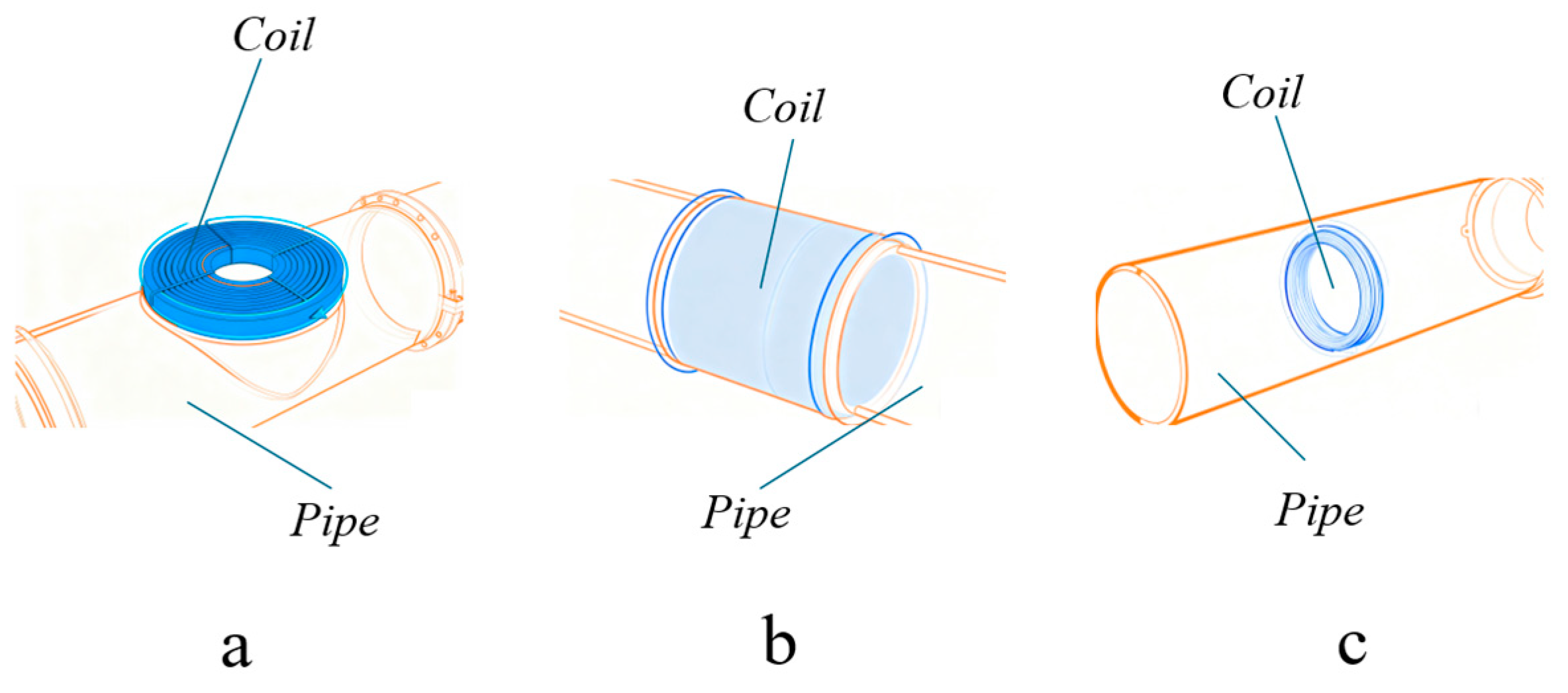 Development of Pulsed Eddy Current Nondestructive Testing: A Review