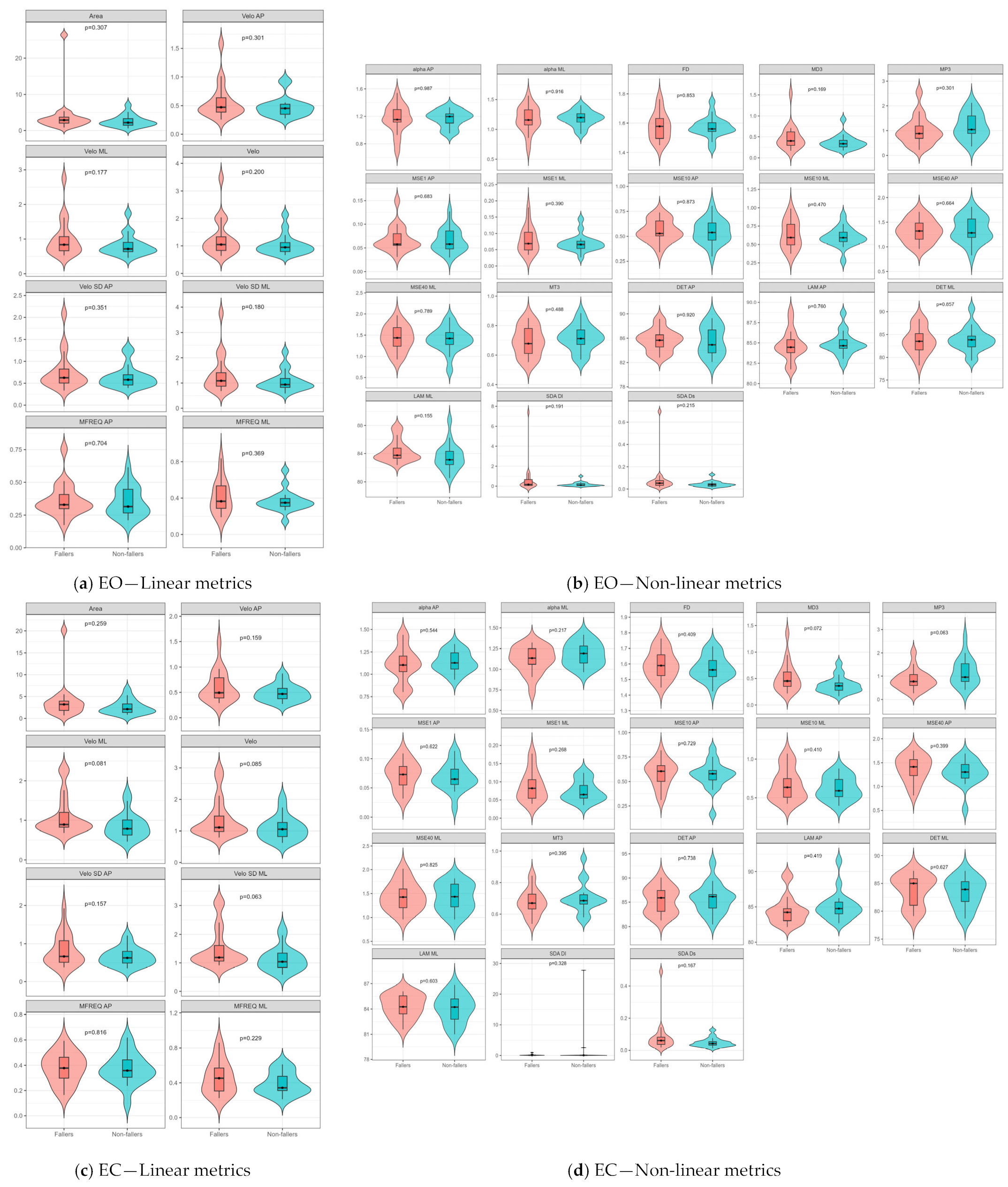 Non-Linear Center-of-Pressure Features Associated with Fall History in ...