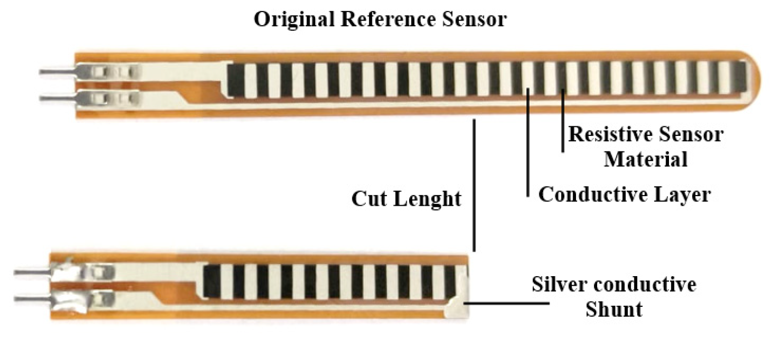 Tpu Spring Sensor Geometrically Optimized FDM-Printed Conductive TPU Bend Sensors for ...