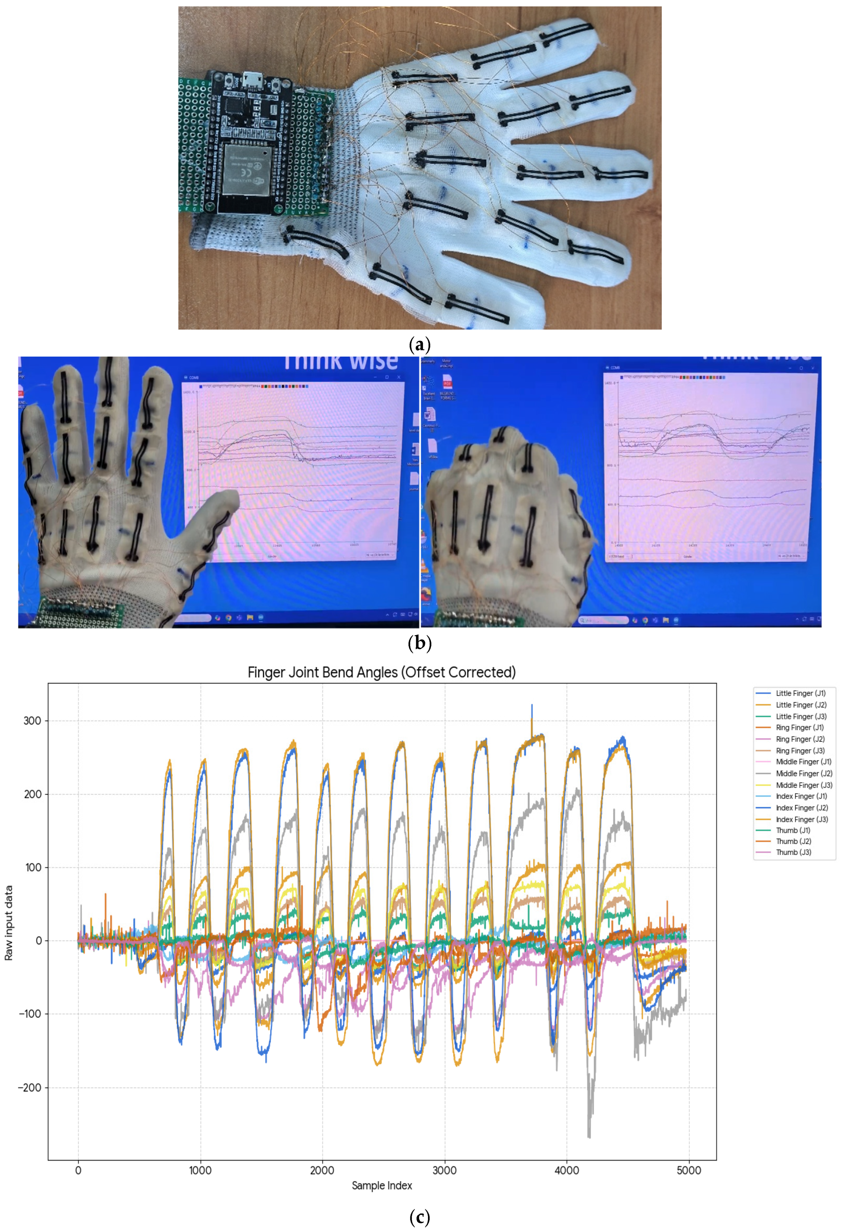 Tpu Spring Sensor Geometrically Optimized FDM-Printed Conductive TPU Bend Sensors for ...