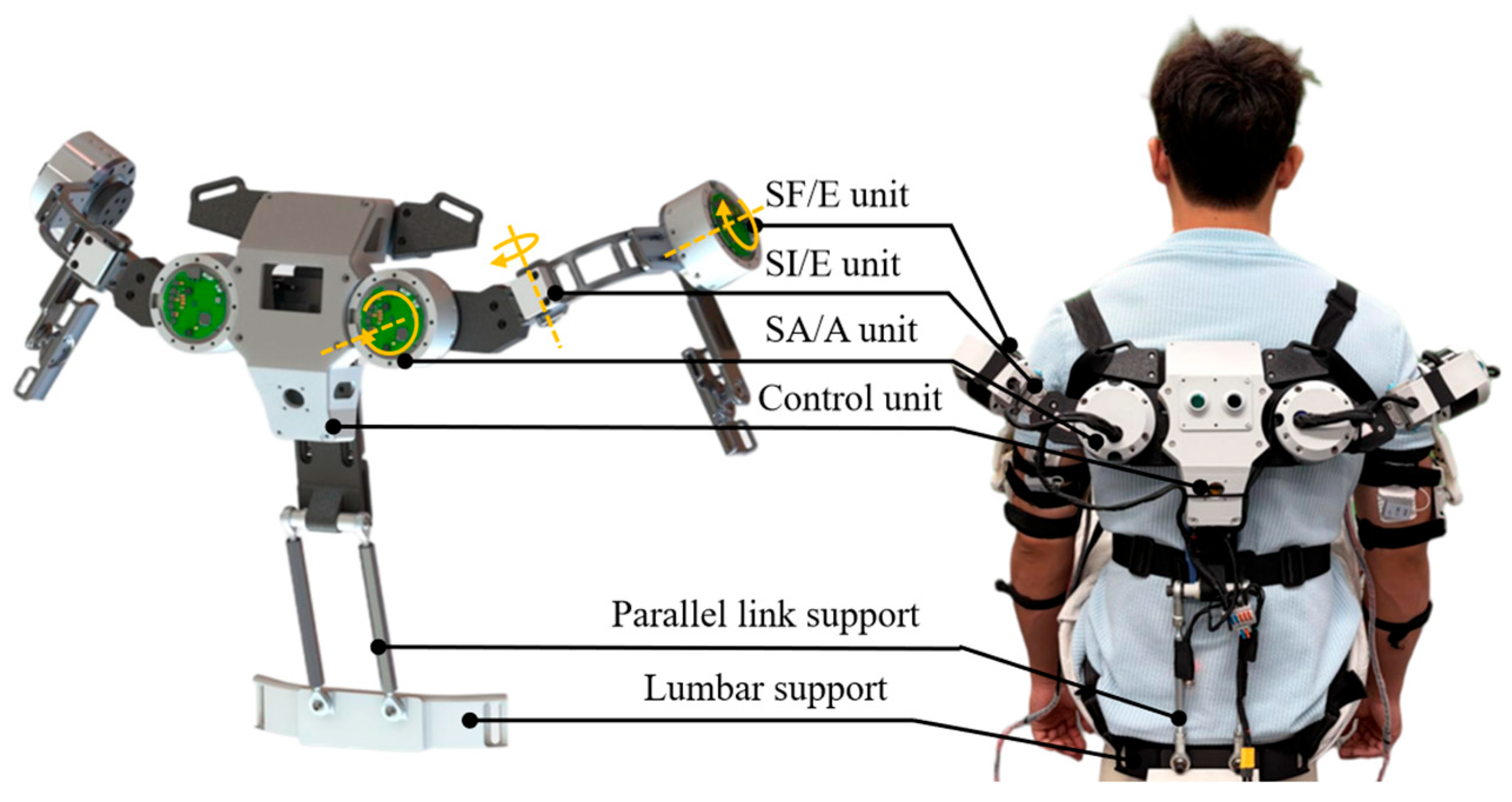 Design and Experimental Evaluation of a Shoulder Assistive Exoskeleton ...