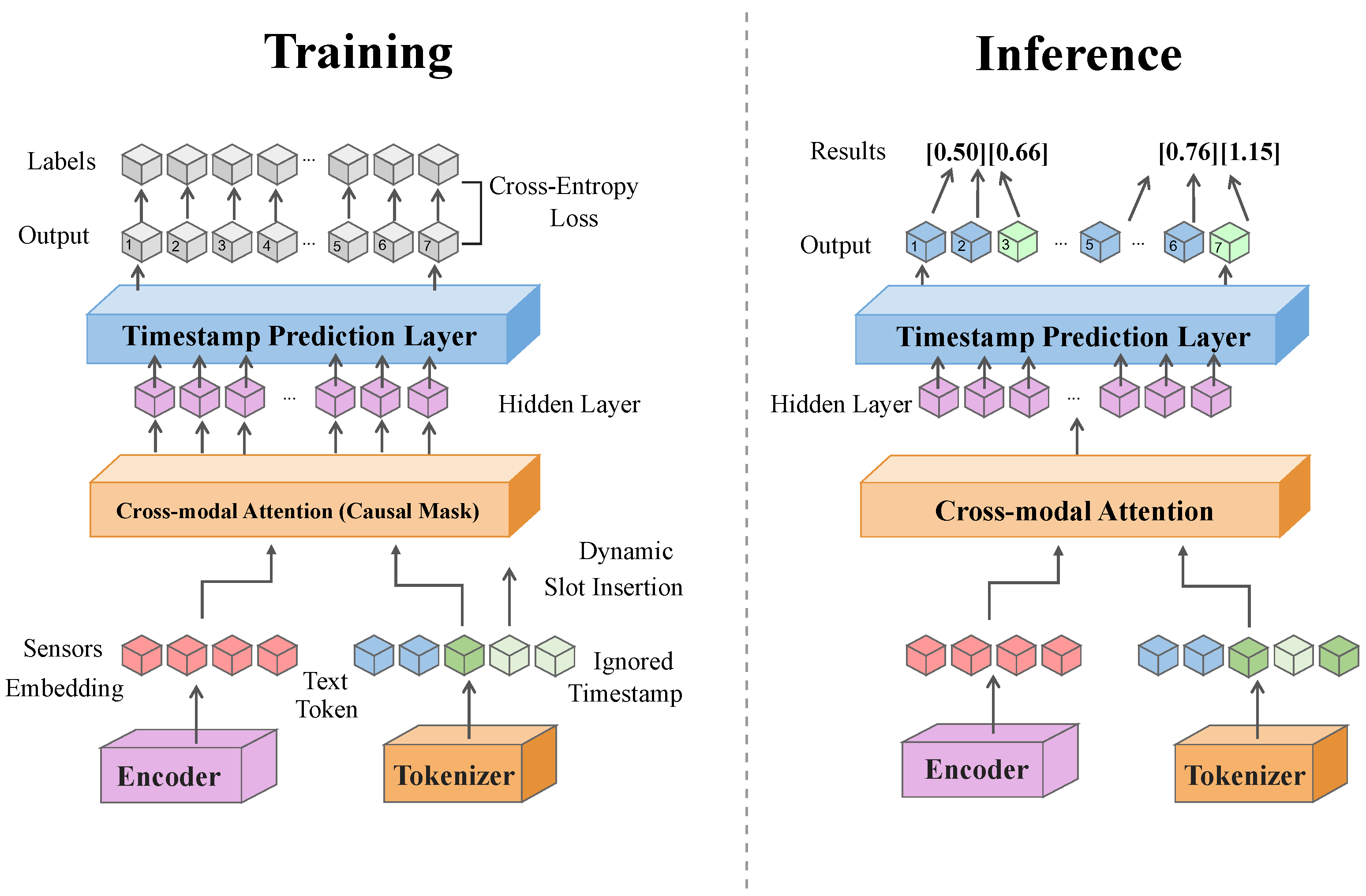 A Unified AI-Driven Multimodal Framework Integrating Visual Sensing and ...