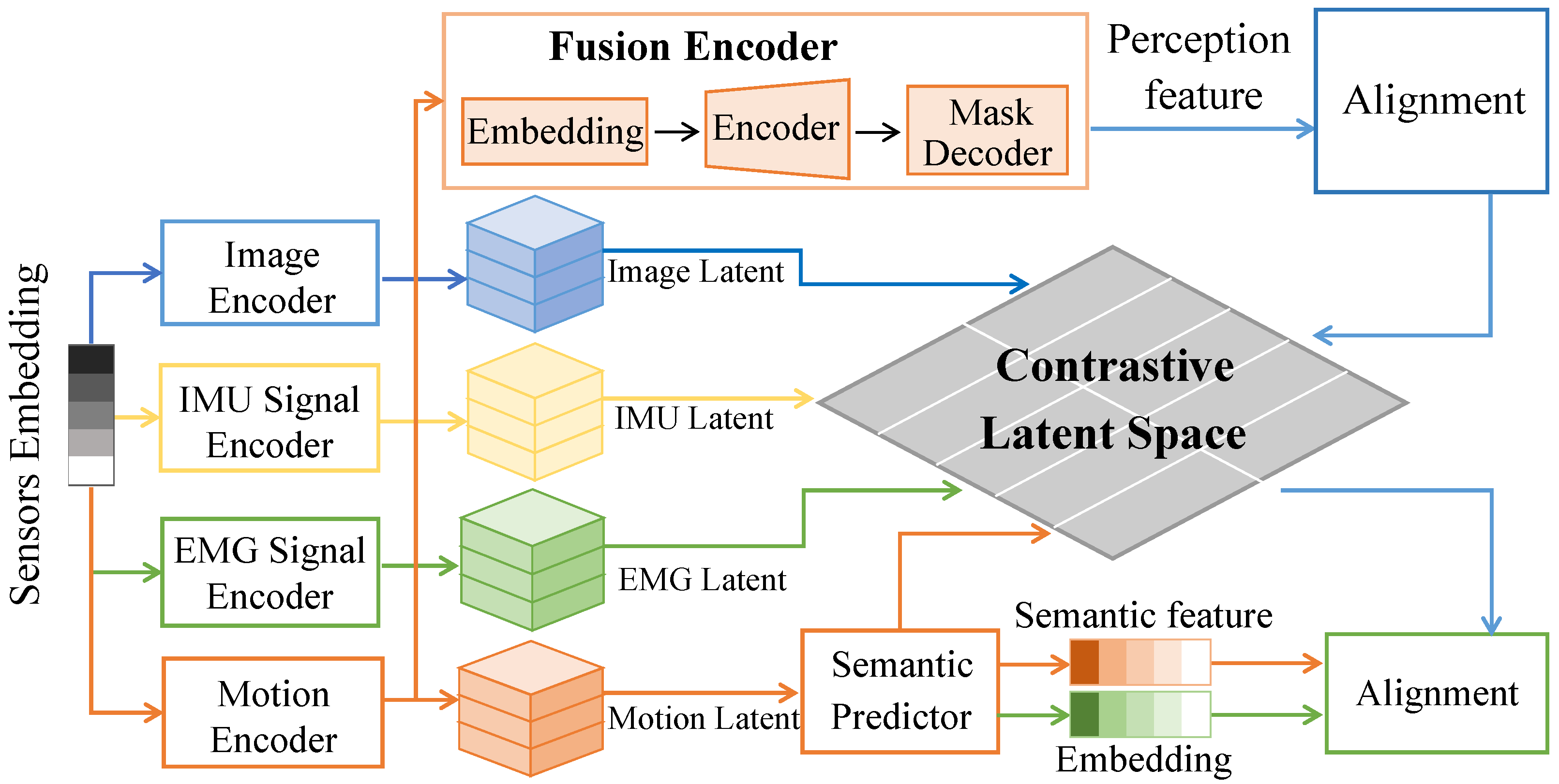 A Unified AI-Driven Multimodal Framework Integrating Visual Sensing and ...