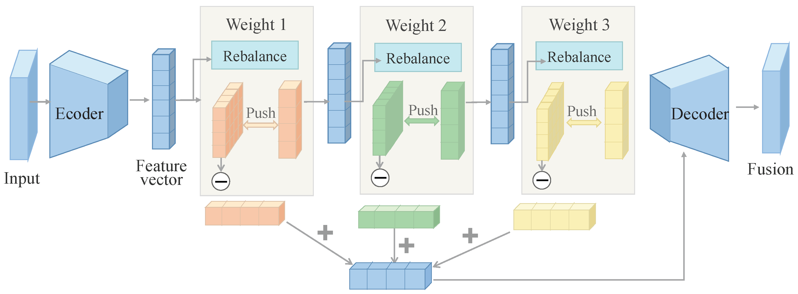 A Unified AI-Driven Multimodal Framework Integrating Visual Sensing and ...