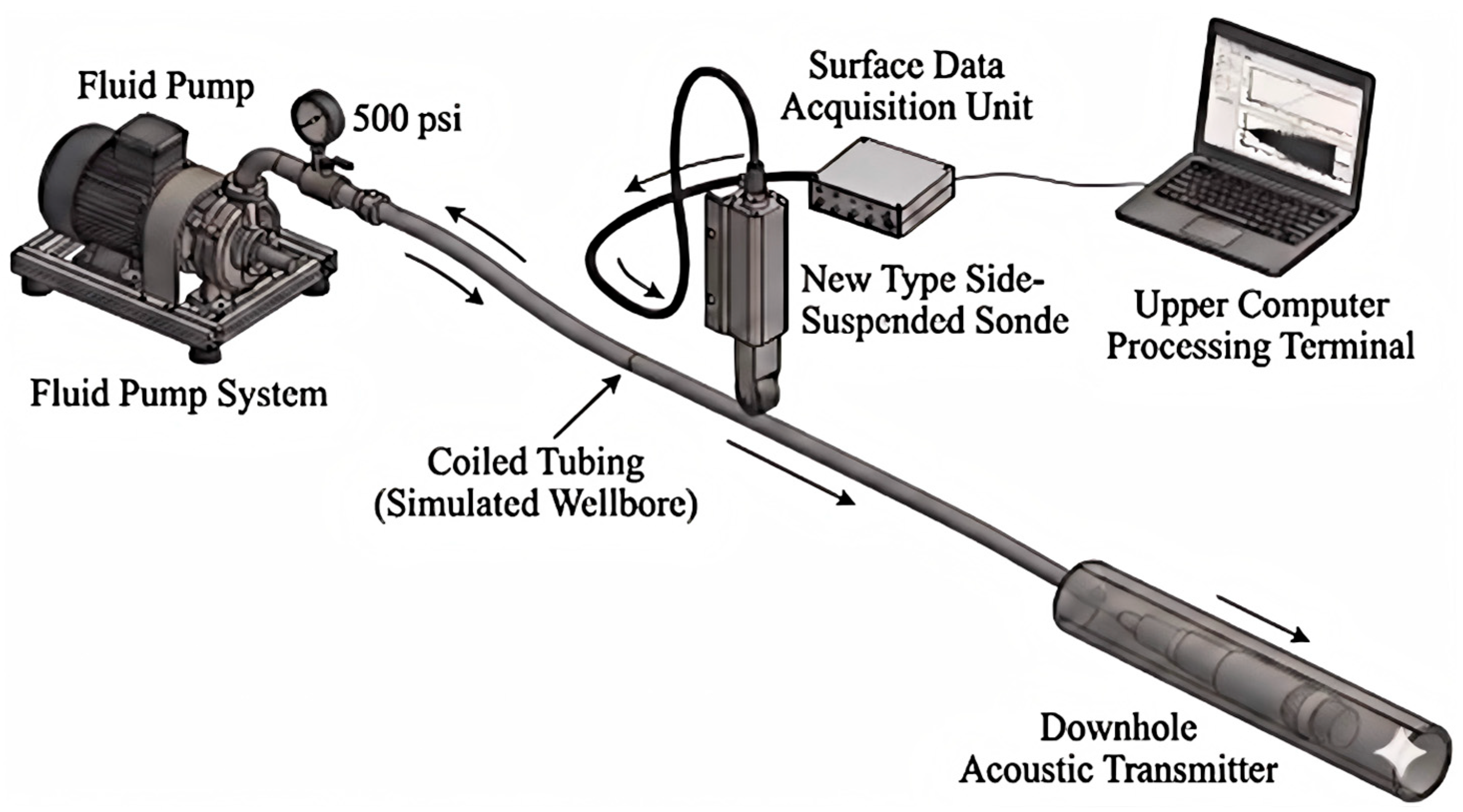 Jpoint Telemetry High-Fidelity Weak Signal Extraction for Coiled Tubing Acoustic ...