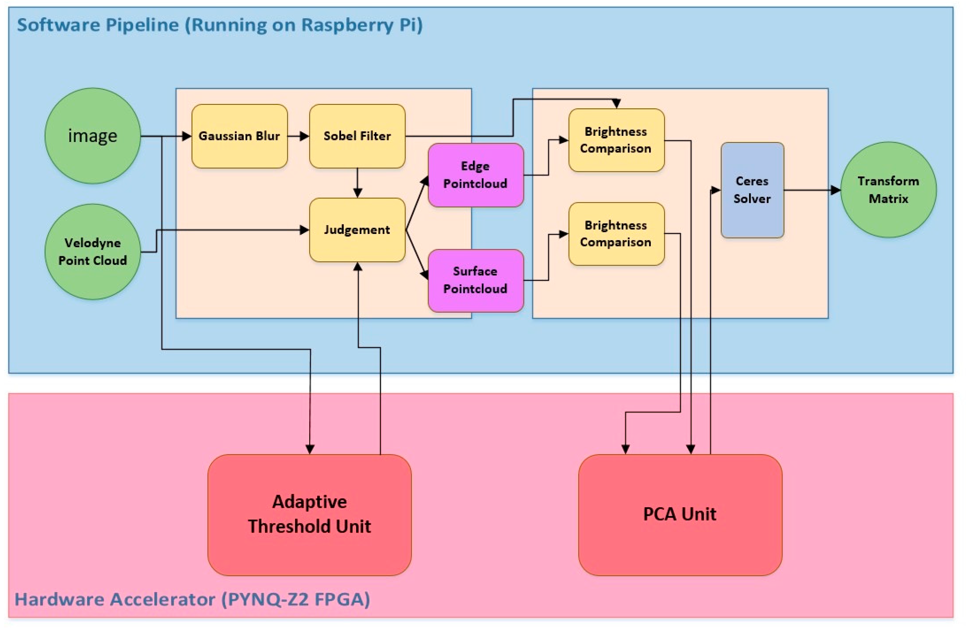 Icp Slam Python IFA-ICP: A Low-Complexity and Image Feature-Assisted Iterative Closest ...