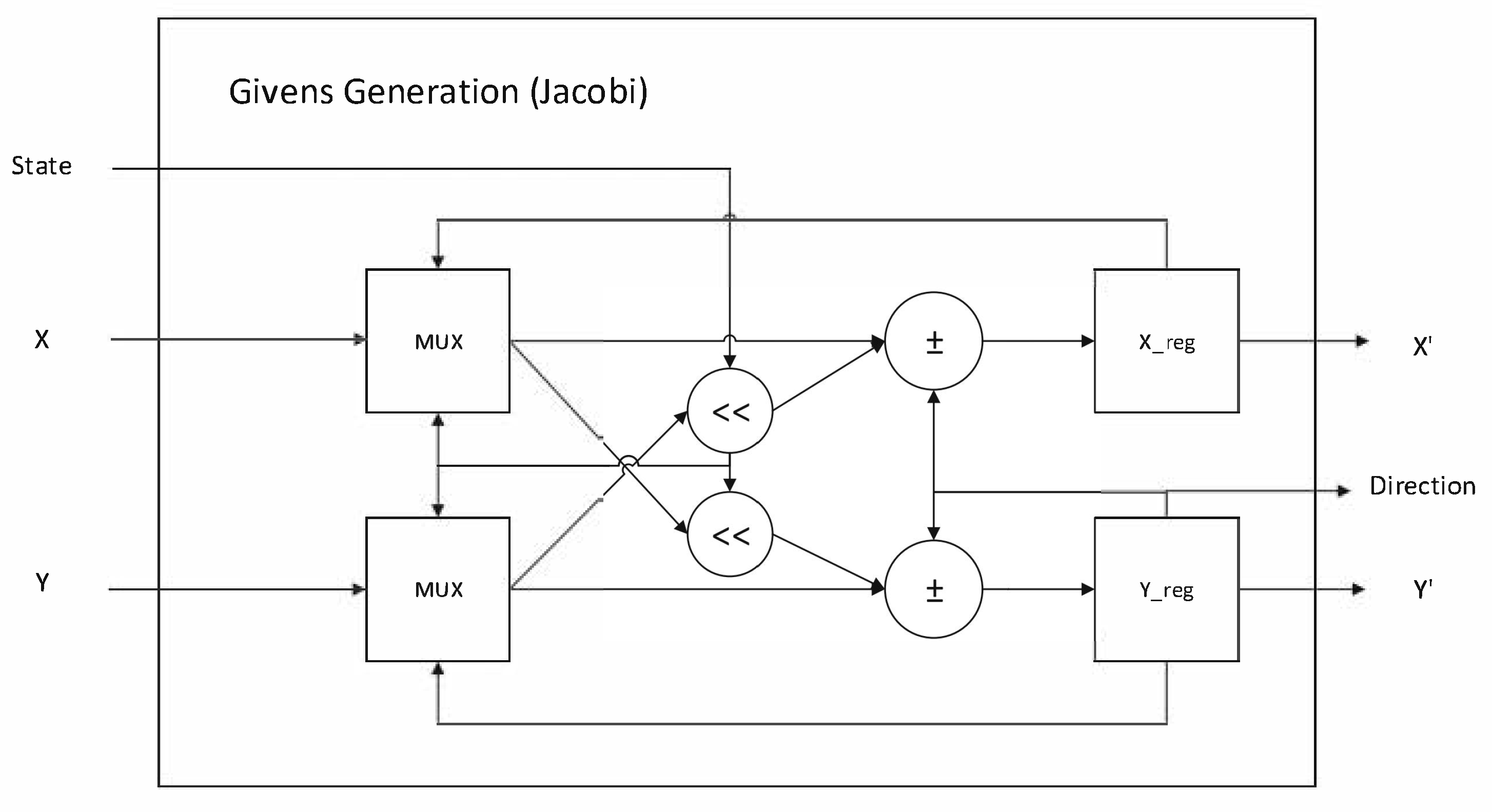 Icp Loop IFA-ICP: A Low-Complexity and Image Feature-Assisted Iterative Closest ...