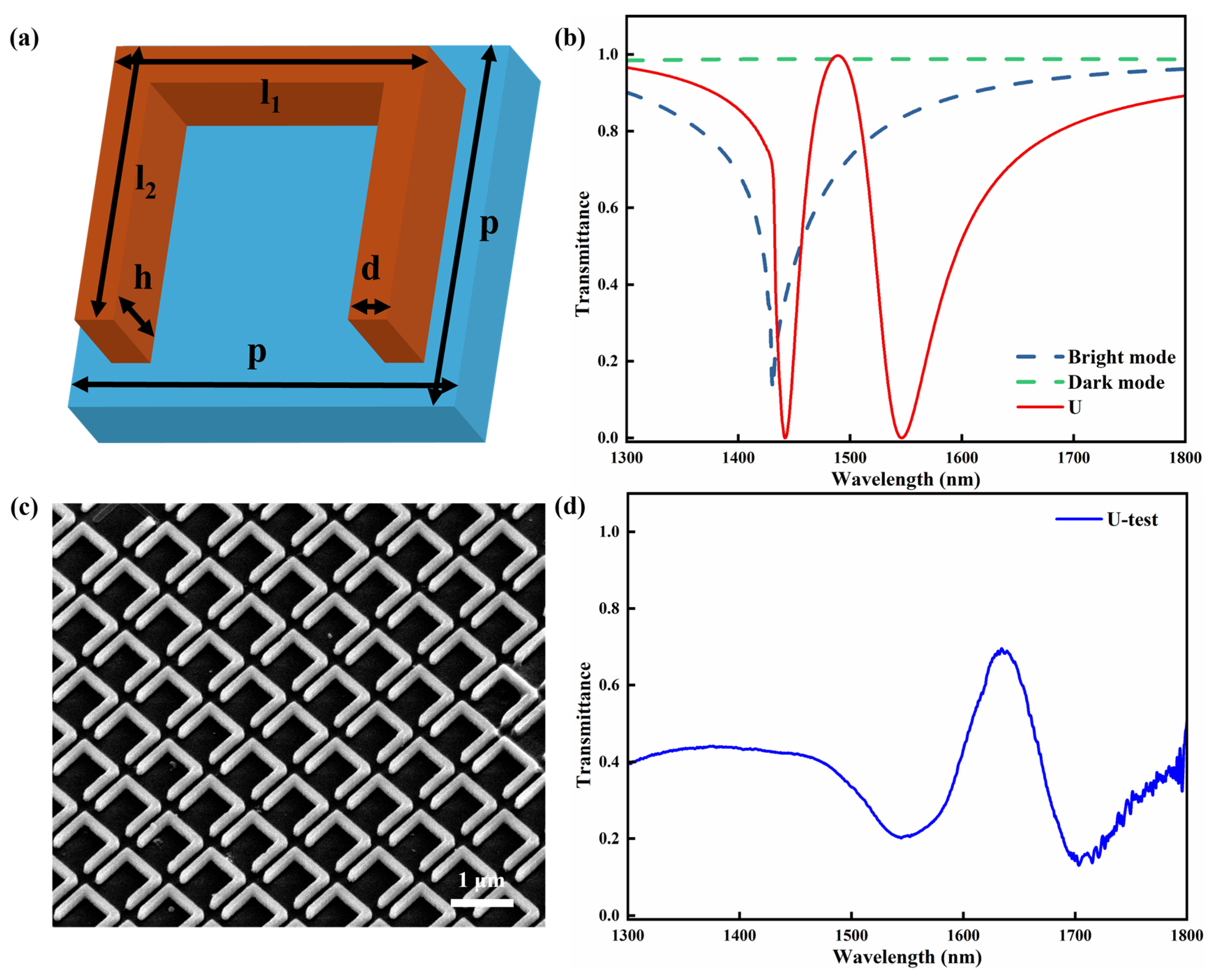 Magnetically Induced Transparency Electromagnetically Induced Transparency-like Effect in U-Shaped ...