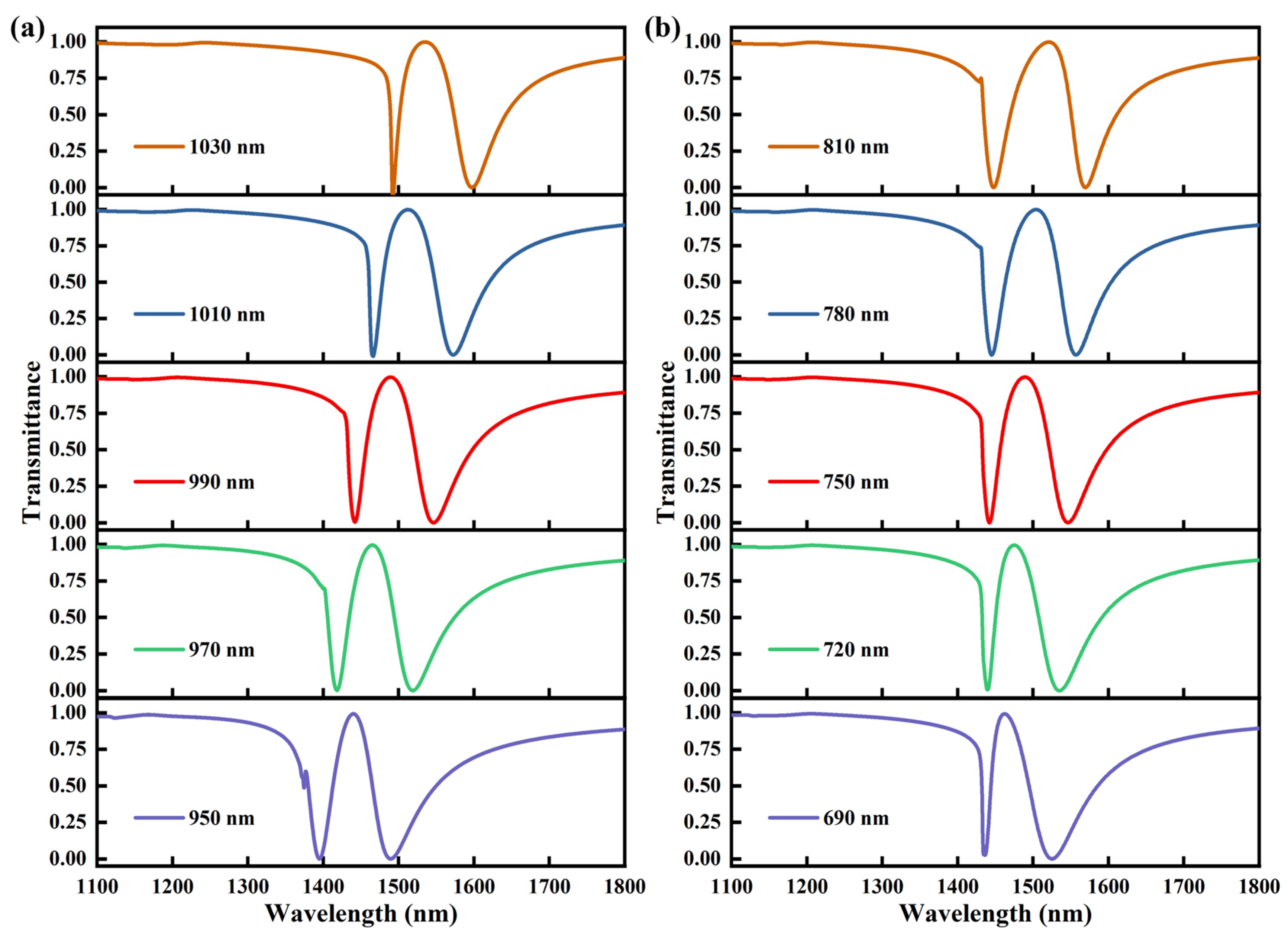 Electromagnetically Induced Transparency-like Effect in U-Shaped ...