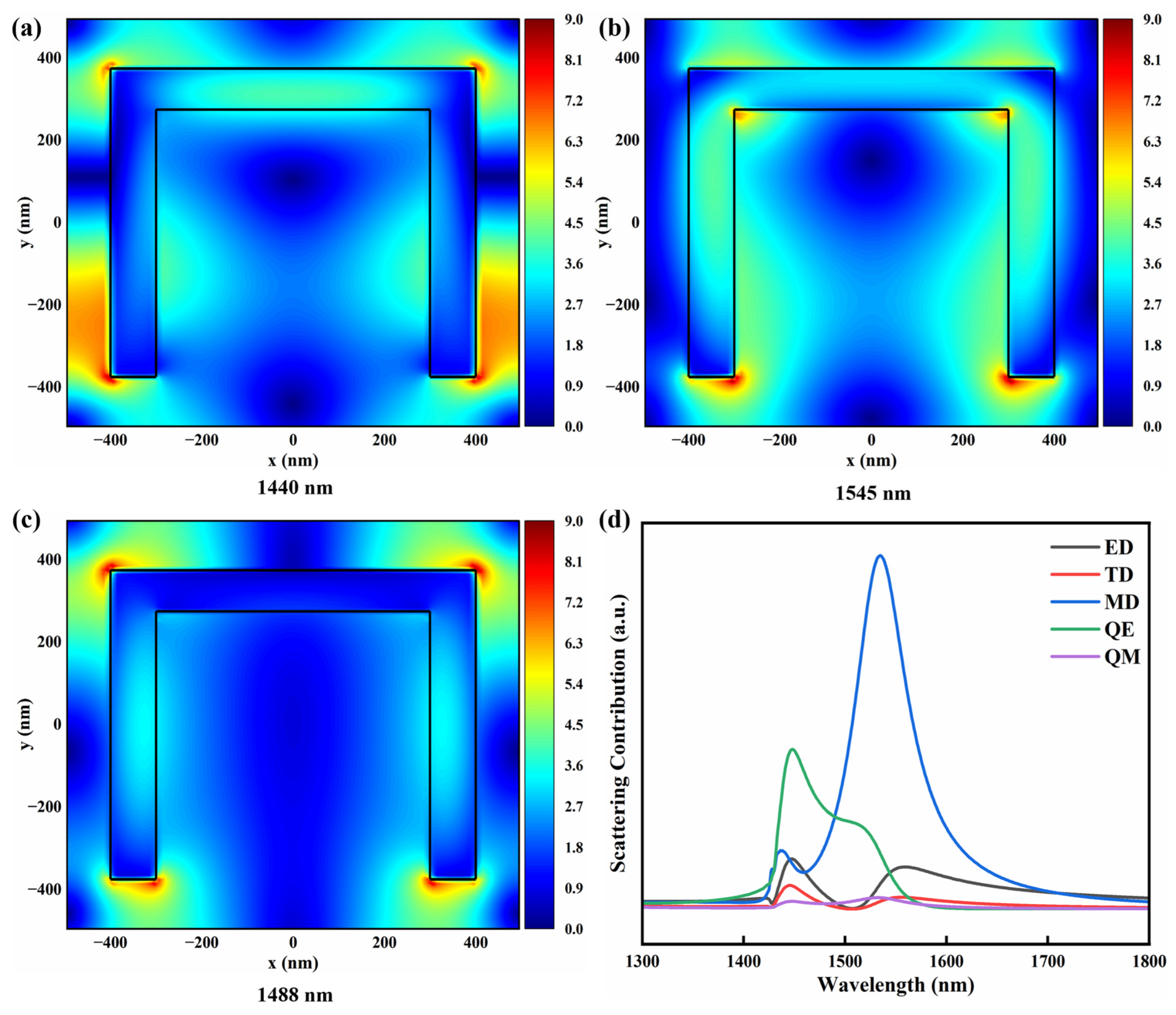Electromagnetically Induced Transparency-like Effect in U-Shaped ...