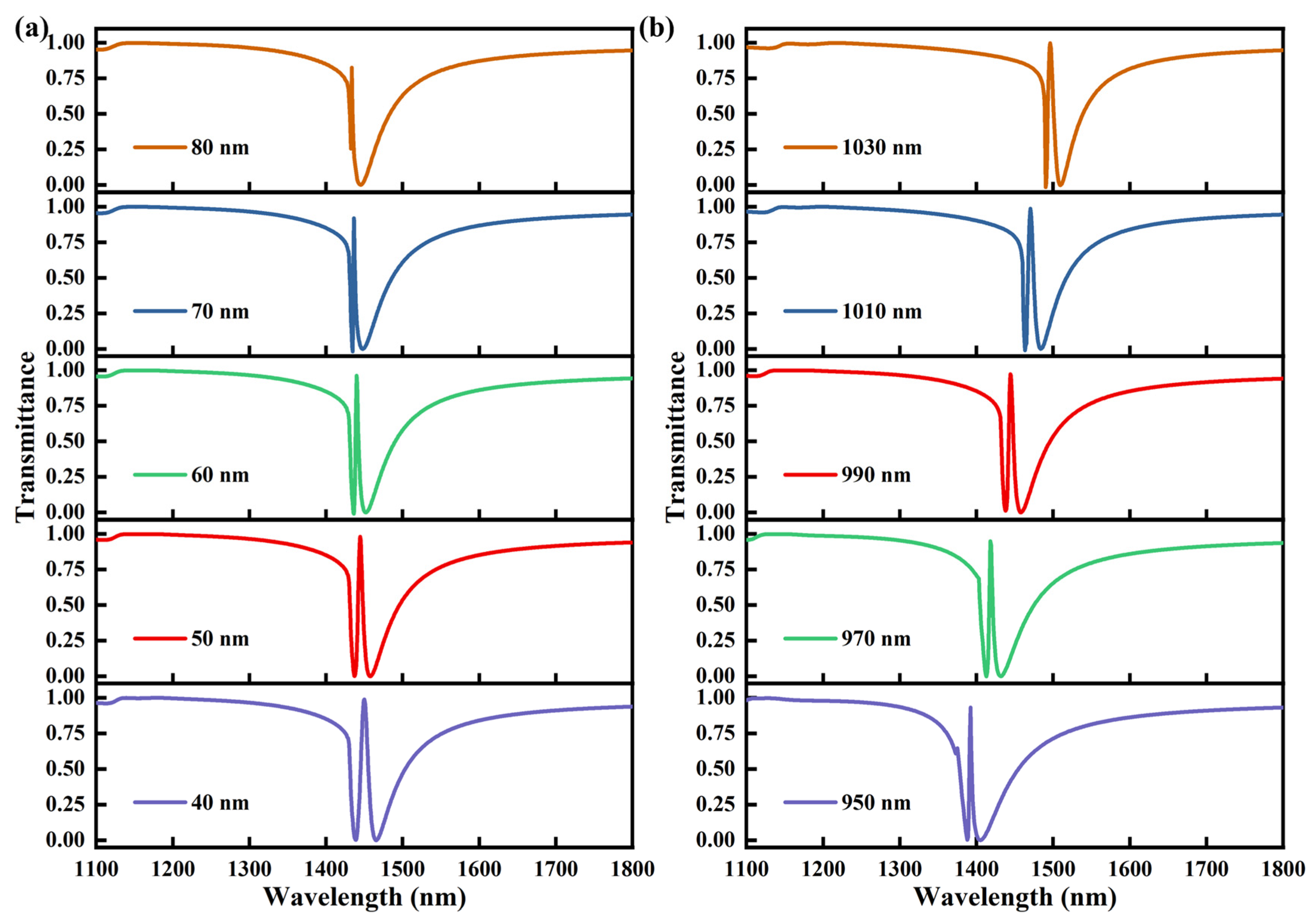 Electromagnetically Induced Transparency-like Effect in U-Shaped ...