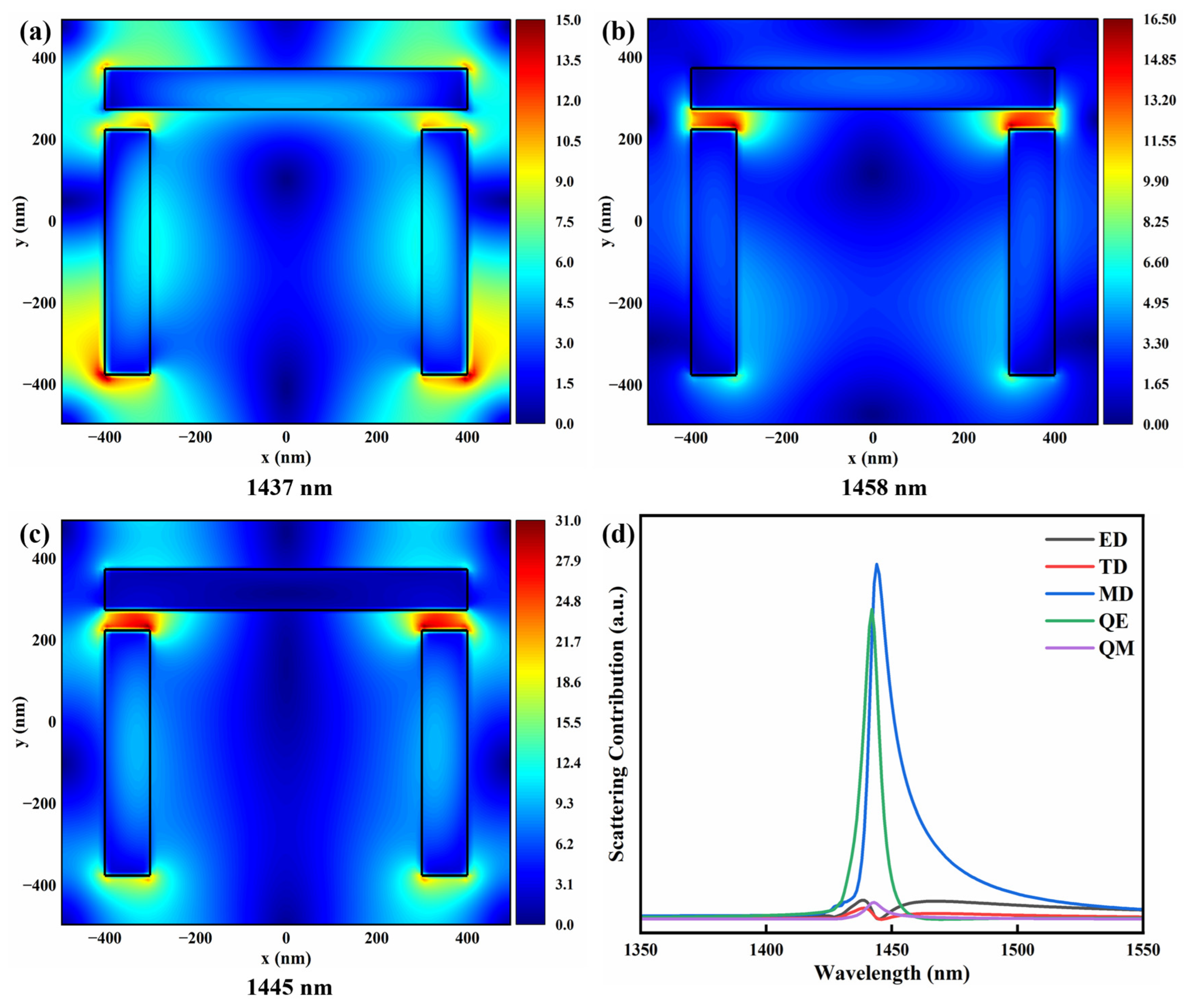 Electromagnetically Induced Transparency-like Effect in U-Shaped ...