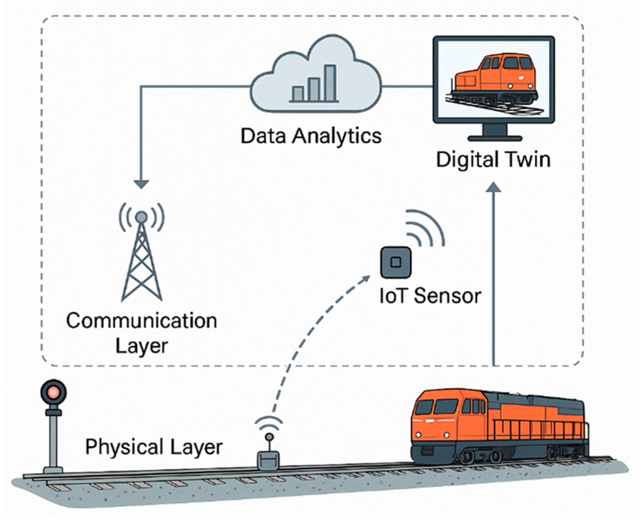 Toward Smart Railway Infrastructure Predictive and Optimised ...