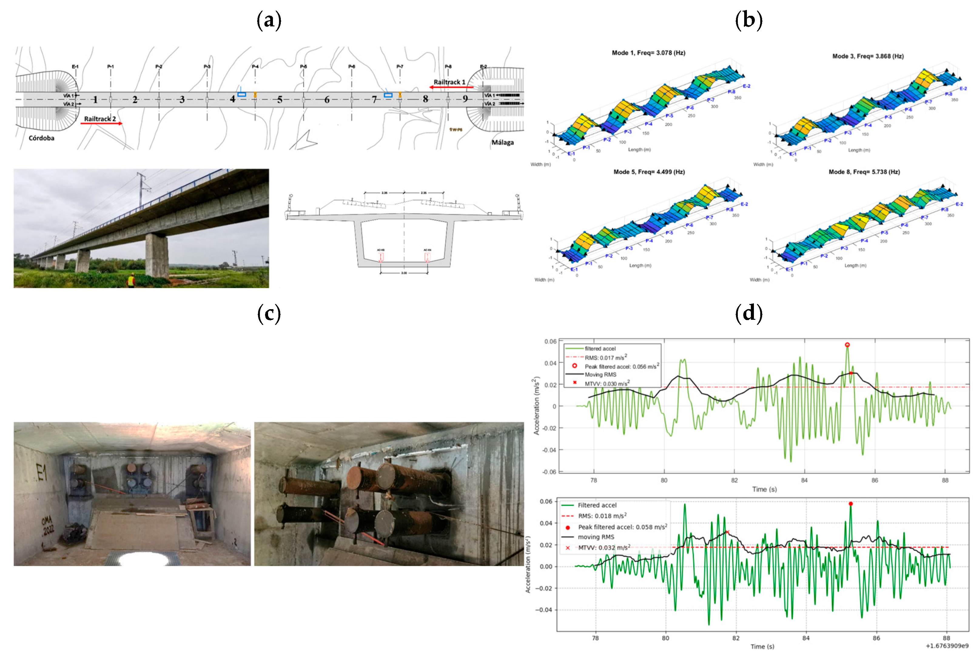 Toward Smart Railway Infrastructure Predictive and Optimised ...