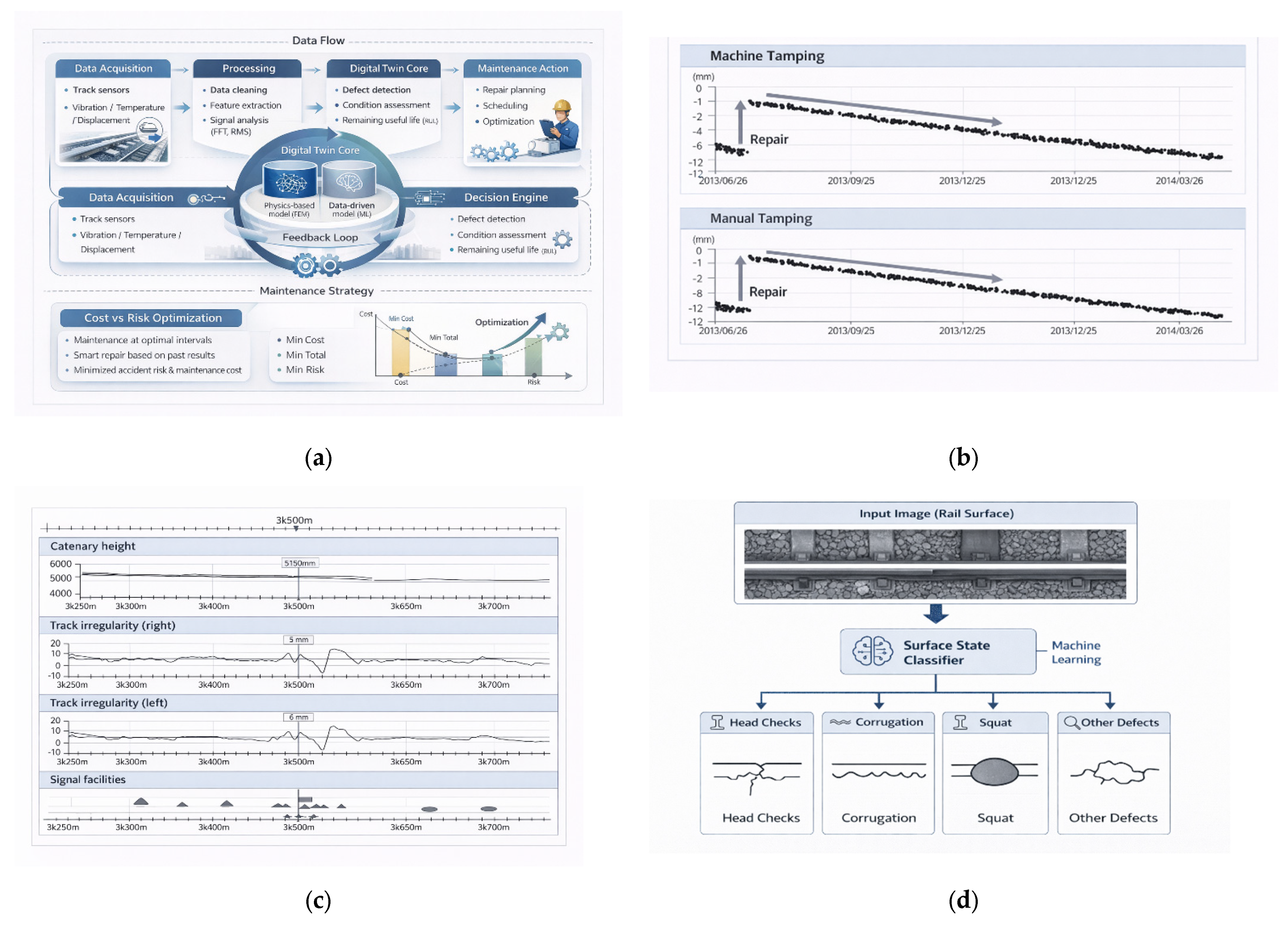 Toward Smart Railway Infrastructure Predictive and Optimised ...
