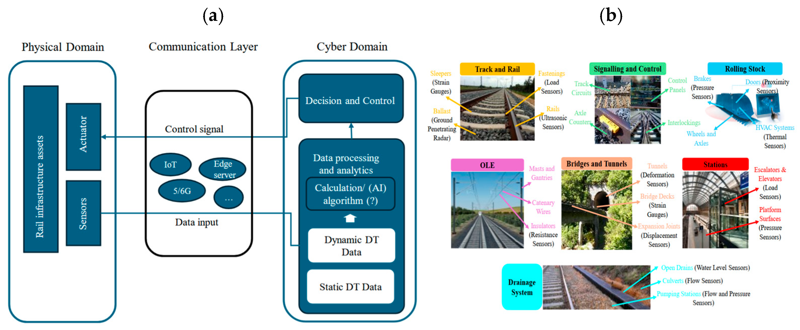 Dt System Development Toward Smart Railway Infrastructure Predictive and Optimised ...