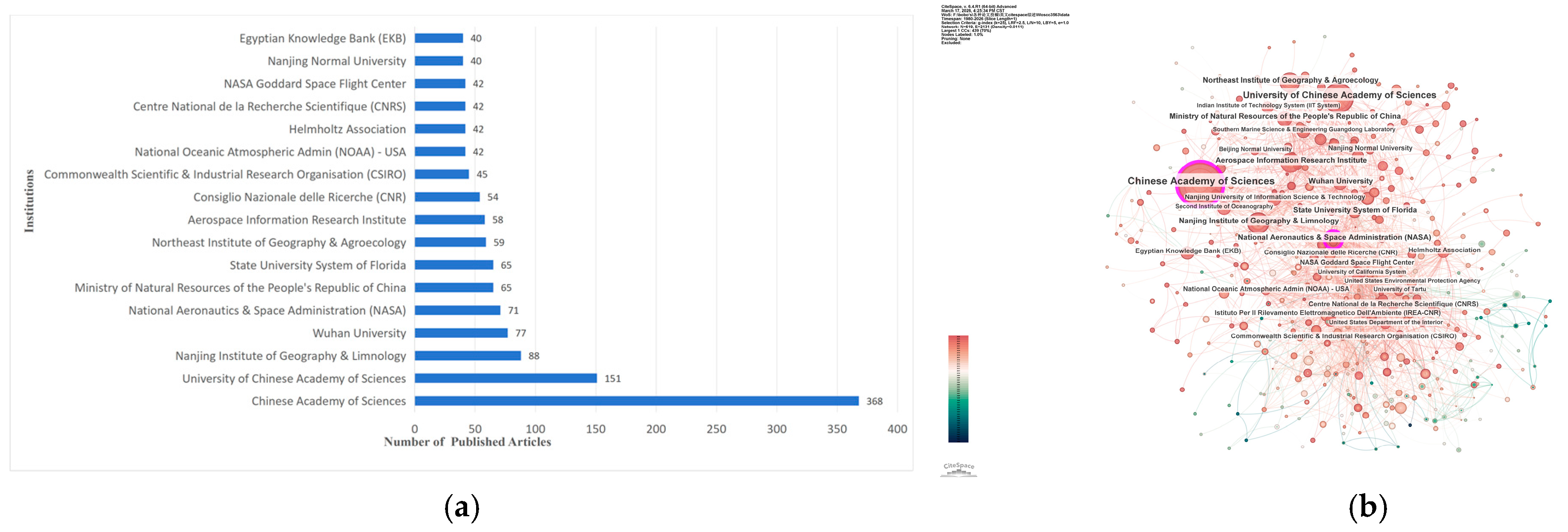 Remote Sensing Graph Analysis Research Progress and Trends in Remote-Sensing Retrieval of Water ...