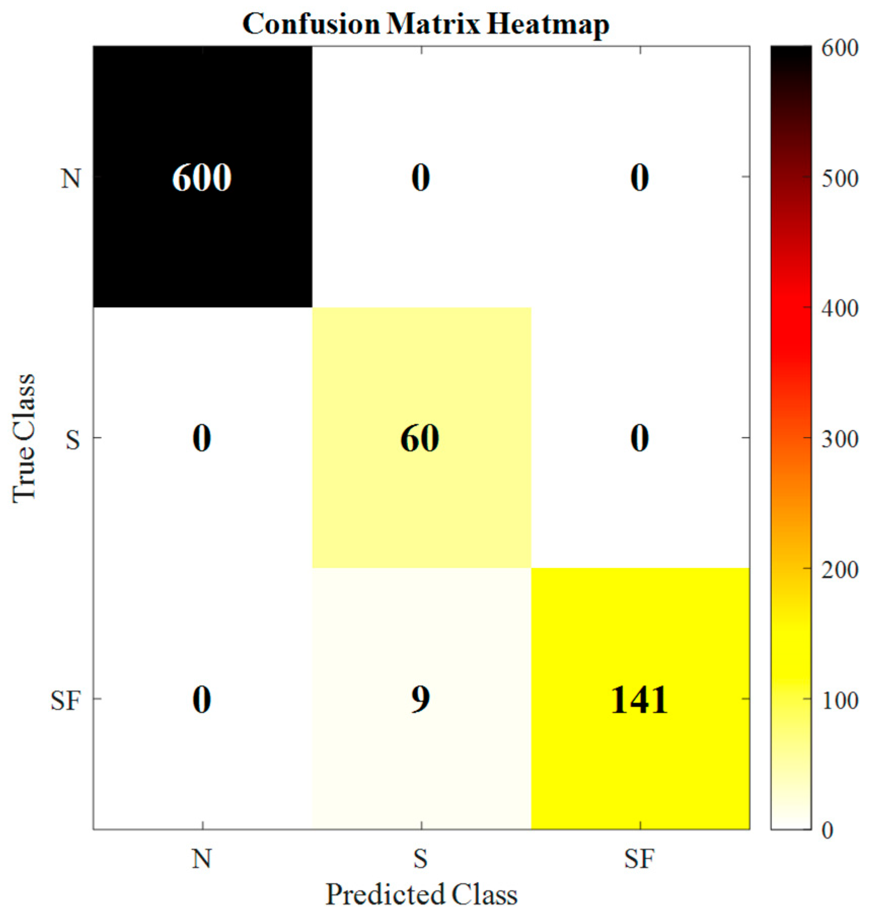 A New Interval Belief Rule Base Model Based on Hybrid Optimization and ...
