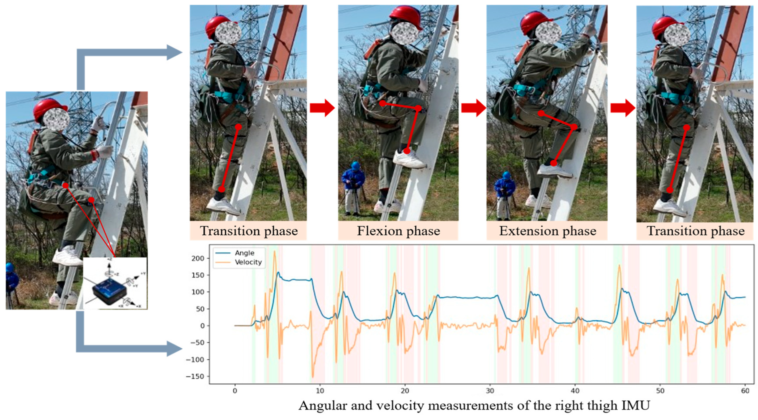 A Motion Intention Recognition Method for Lower-Limb Exoskeleton ...