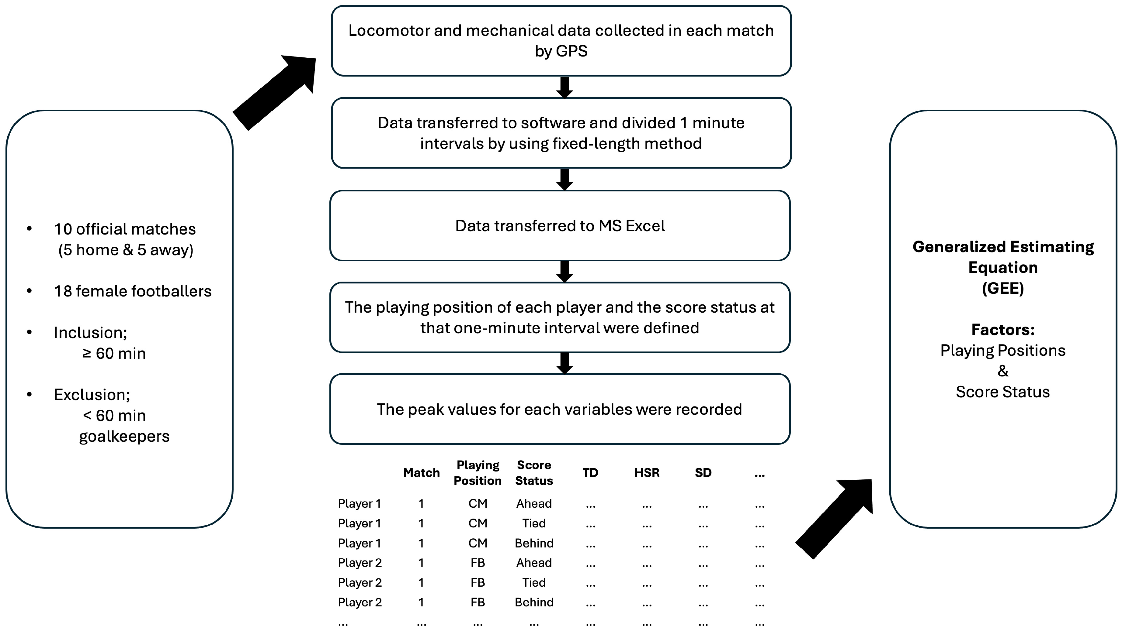 Sensor-Based Analysis of the Influence of Score Status and Playing ...
