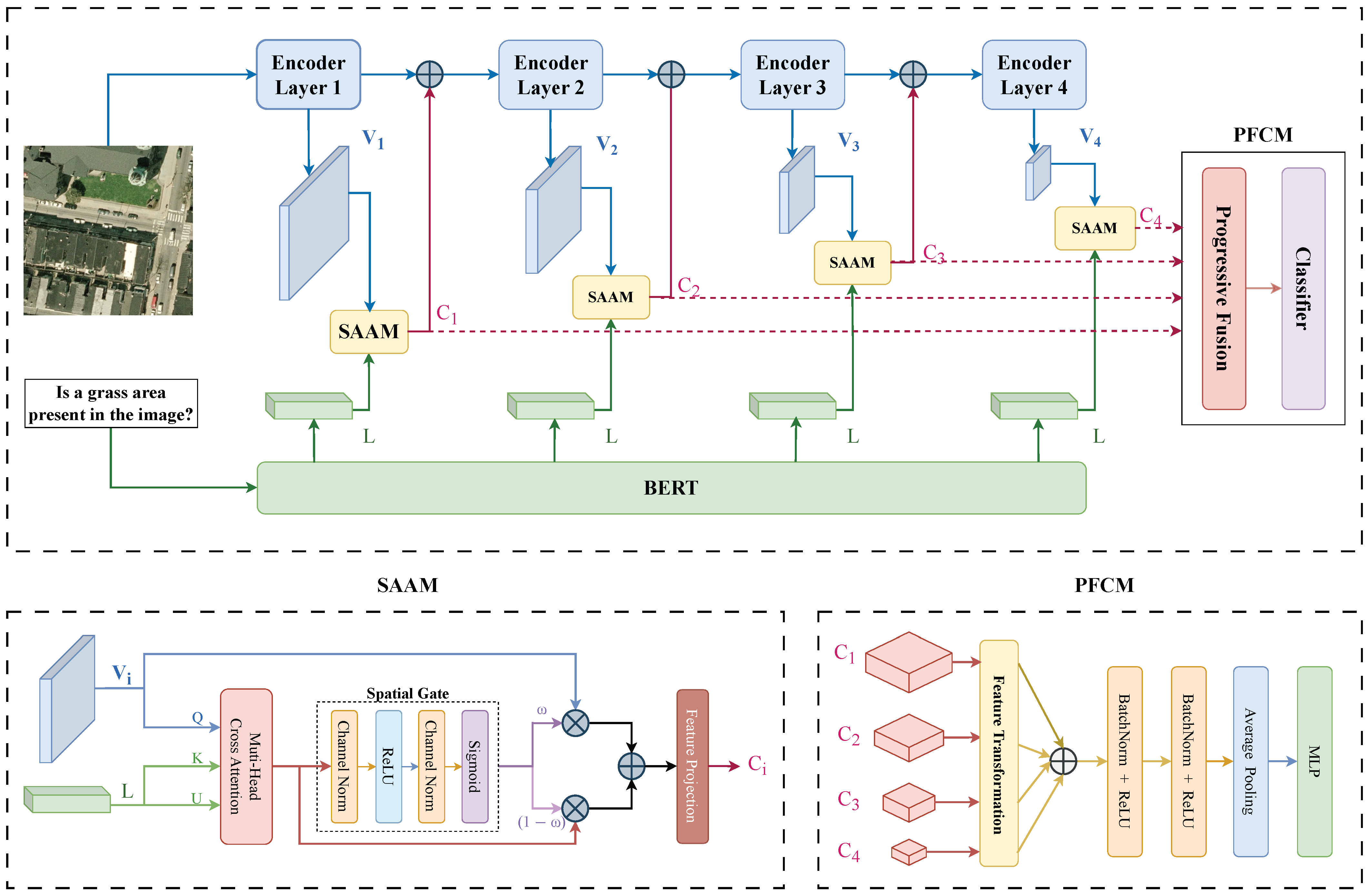 PMA-VQA: Progressive Multi-Scale Feature Fusion with Spatially Adaptive ...
