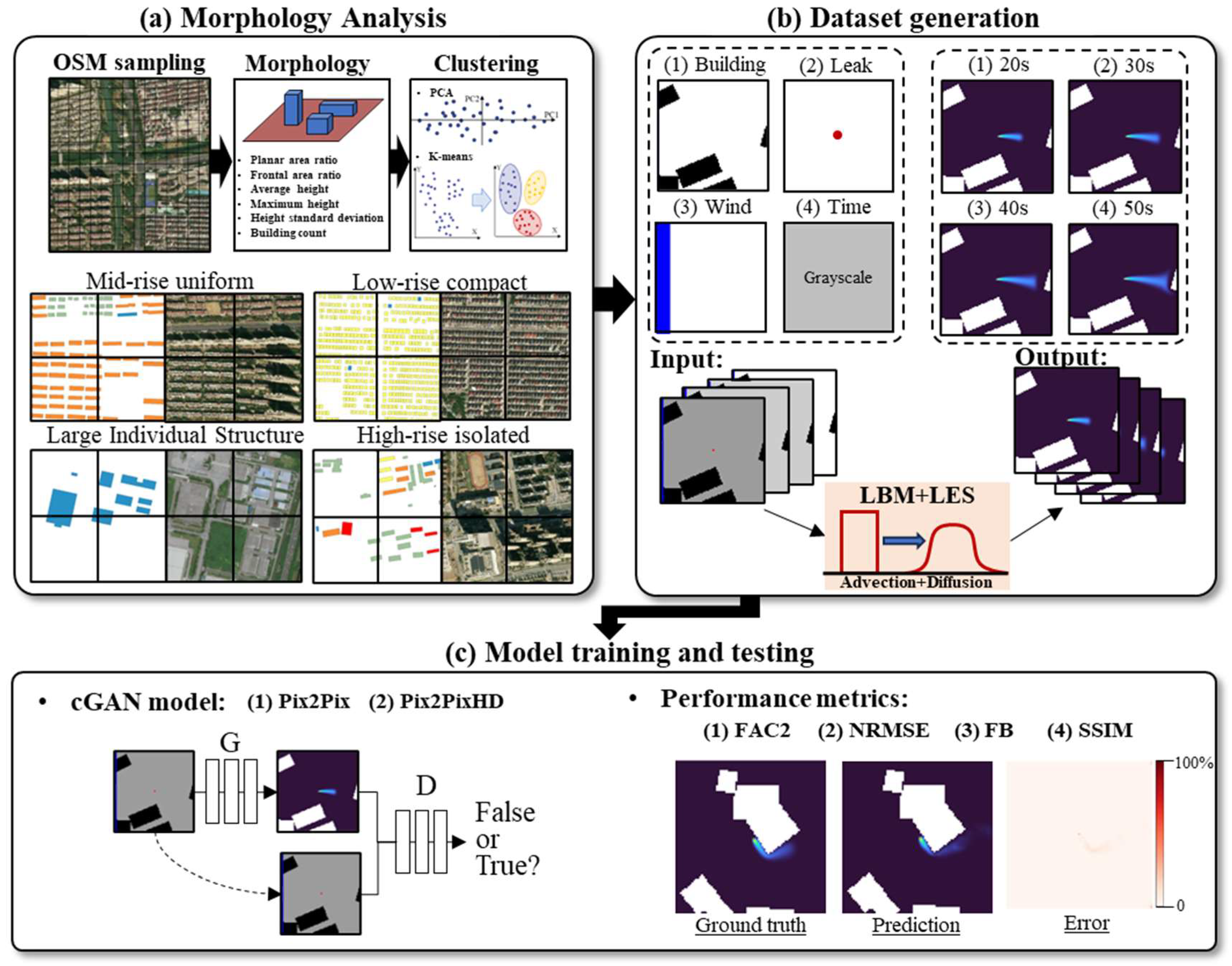A Morphology-Guided Conditional Generative Adversarial Network for ...