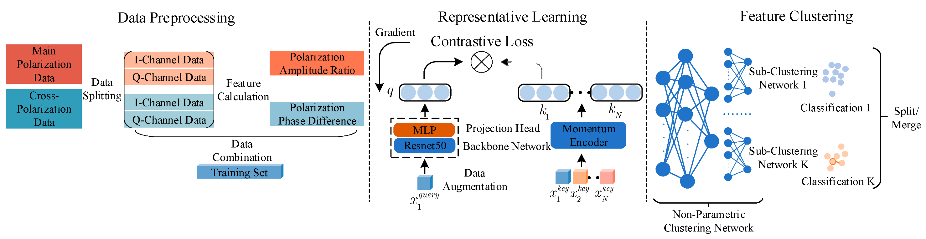 A Method for Specific Emitter Identification Based on Polarimetric ...