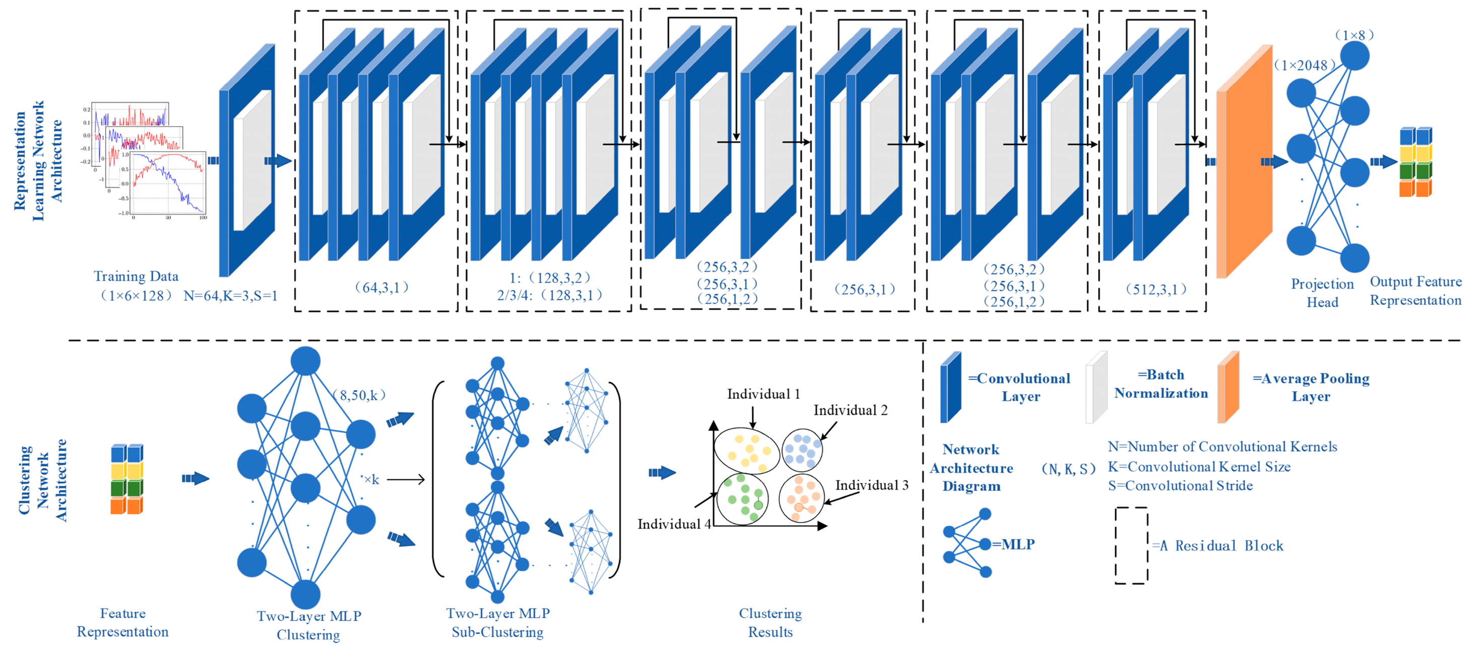 A Method for Specific Emitter Identification Based on Polarimetric ...